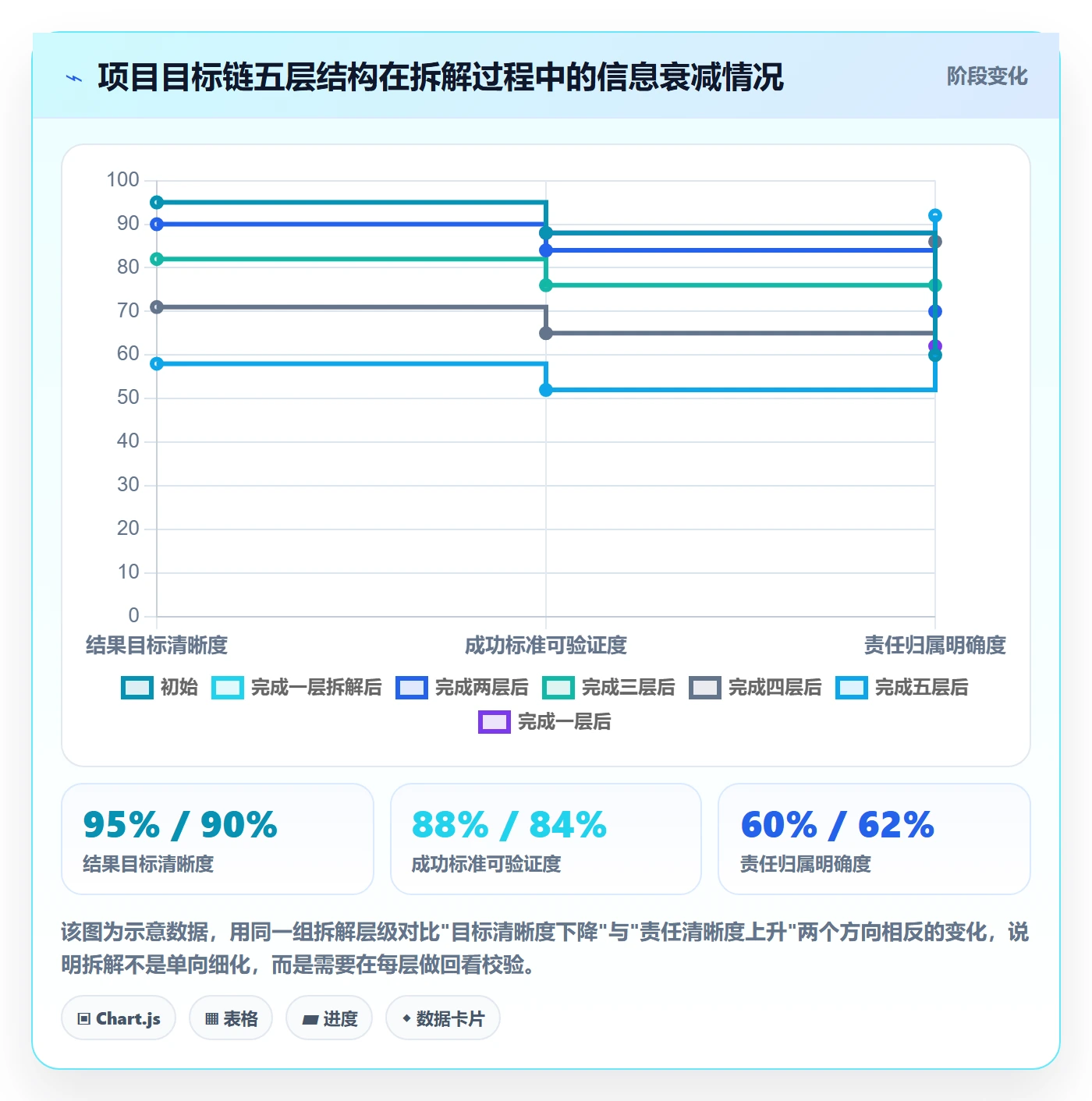 目标拆解实操方法:项目经理提升项目目标效率的最佳实践方法与模板