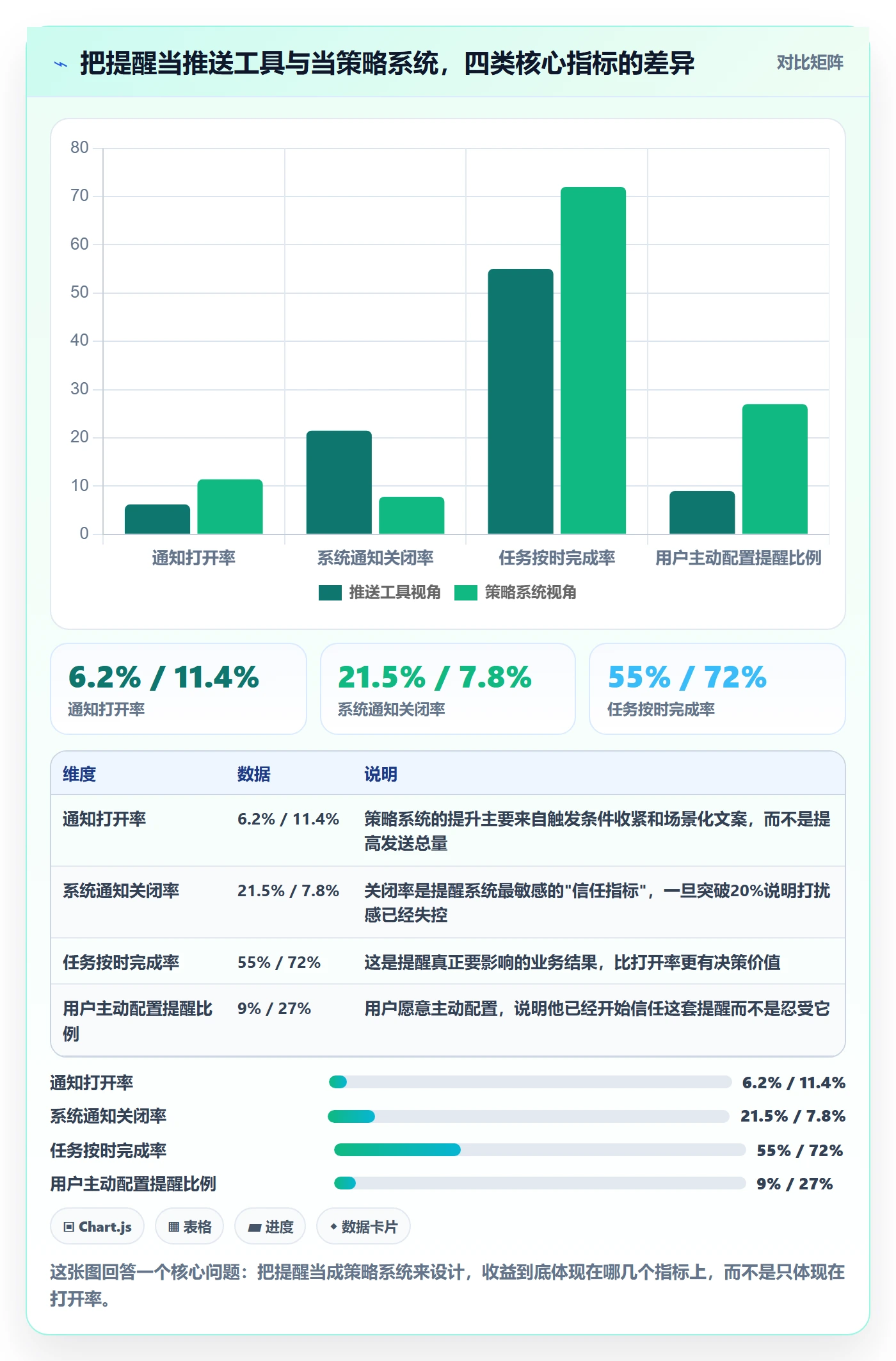 任务提醒自动提醒全流程：产品经理最佳实践与一文讲清