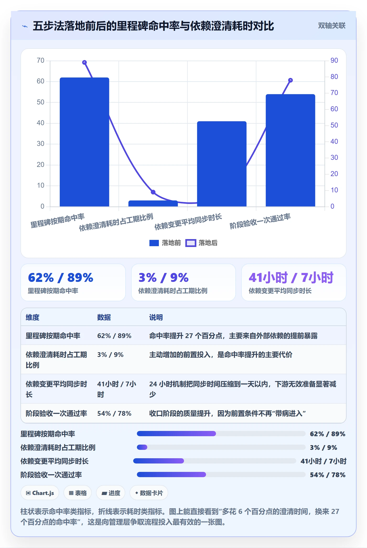 FF管理指南:实施团队如何做好任务依赖,最佳实践全流程