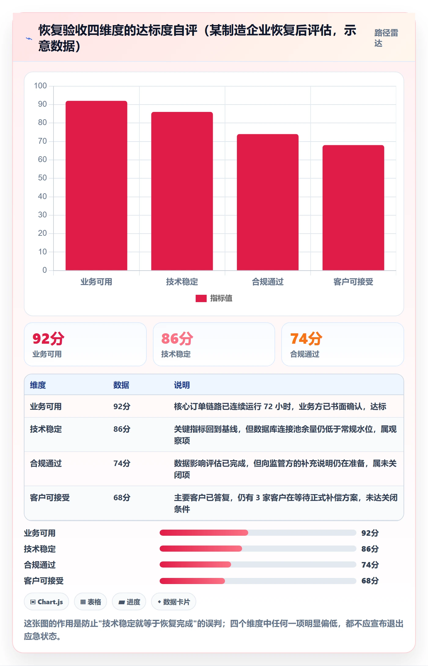 任务执行恢复全流程:管理层协同管理与一文讲清