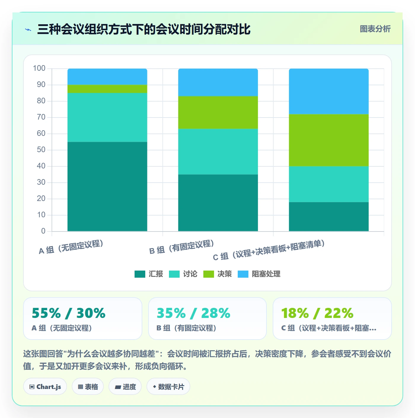 计划进度最佳实践：跨部门团队进度管理协同管理，常见问题