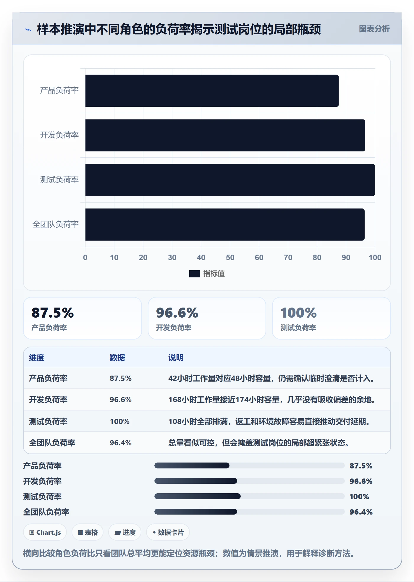 资源负载如何做好负荷?项目成员实操方法与操作步骤