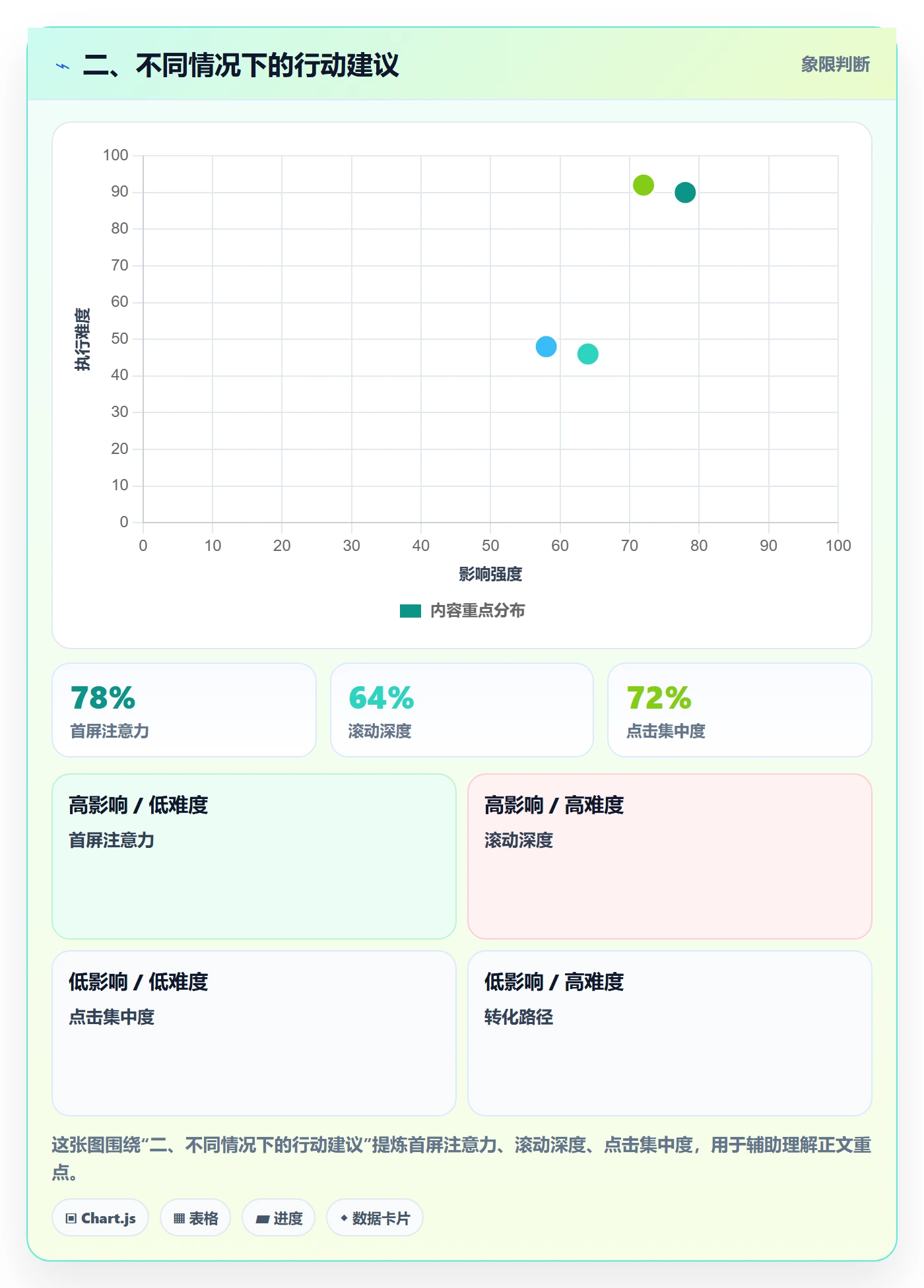 二、不同情况下的行动建议