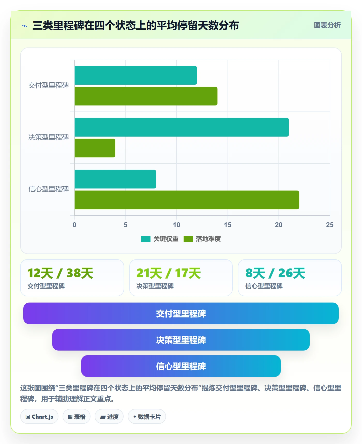节点状态管理指南:产品经理如何做好里程碑,最佳实践全流程