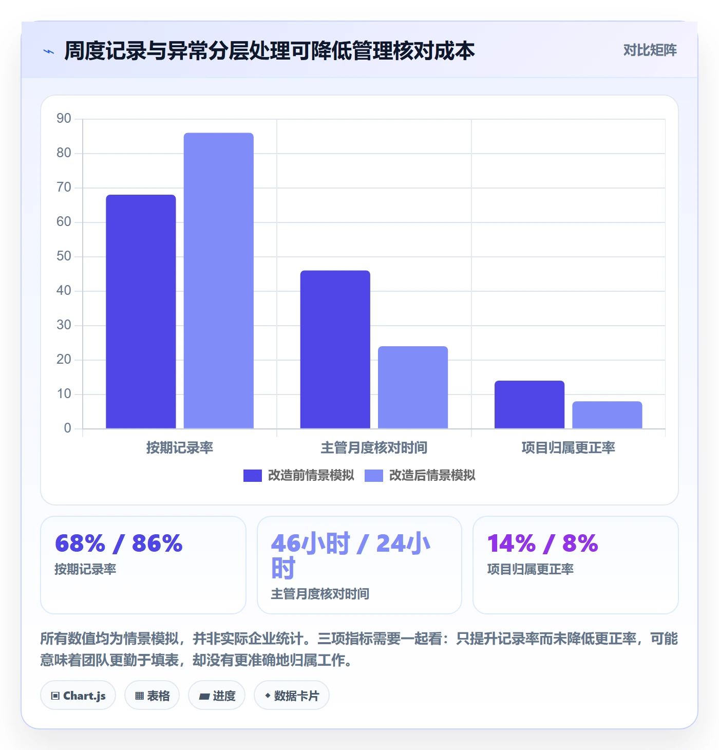 工时管理工时全流程：跨部门团队实操方法与一文讲清