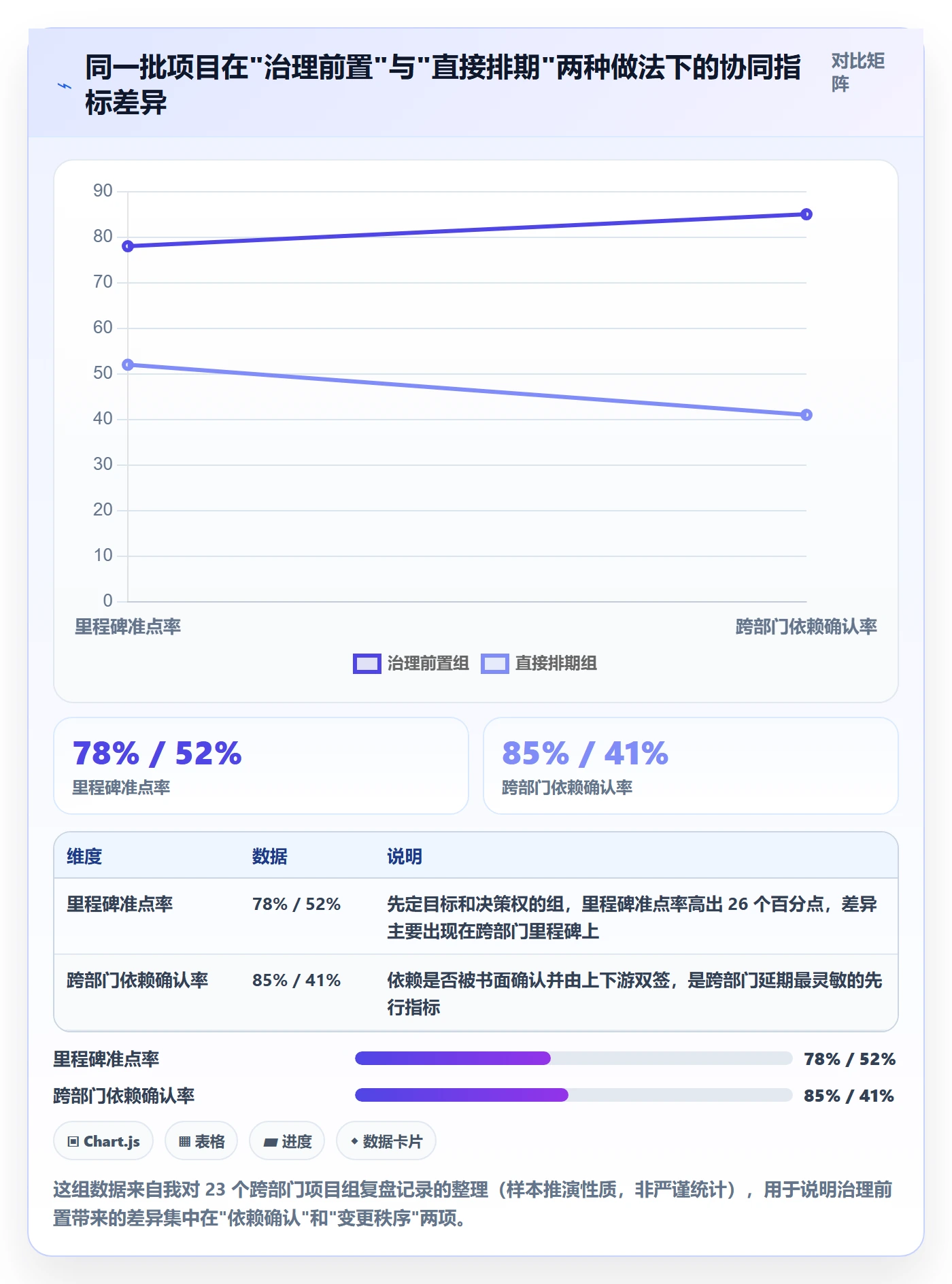 主计划怎么做？企业管理者协同管理：项目规划从0到1