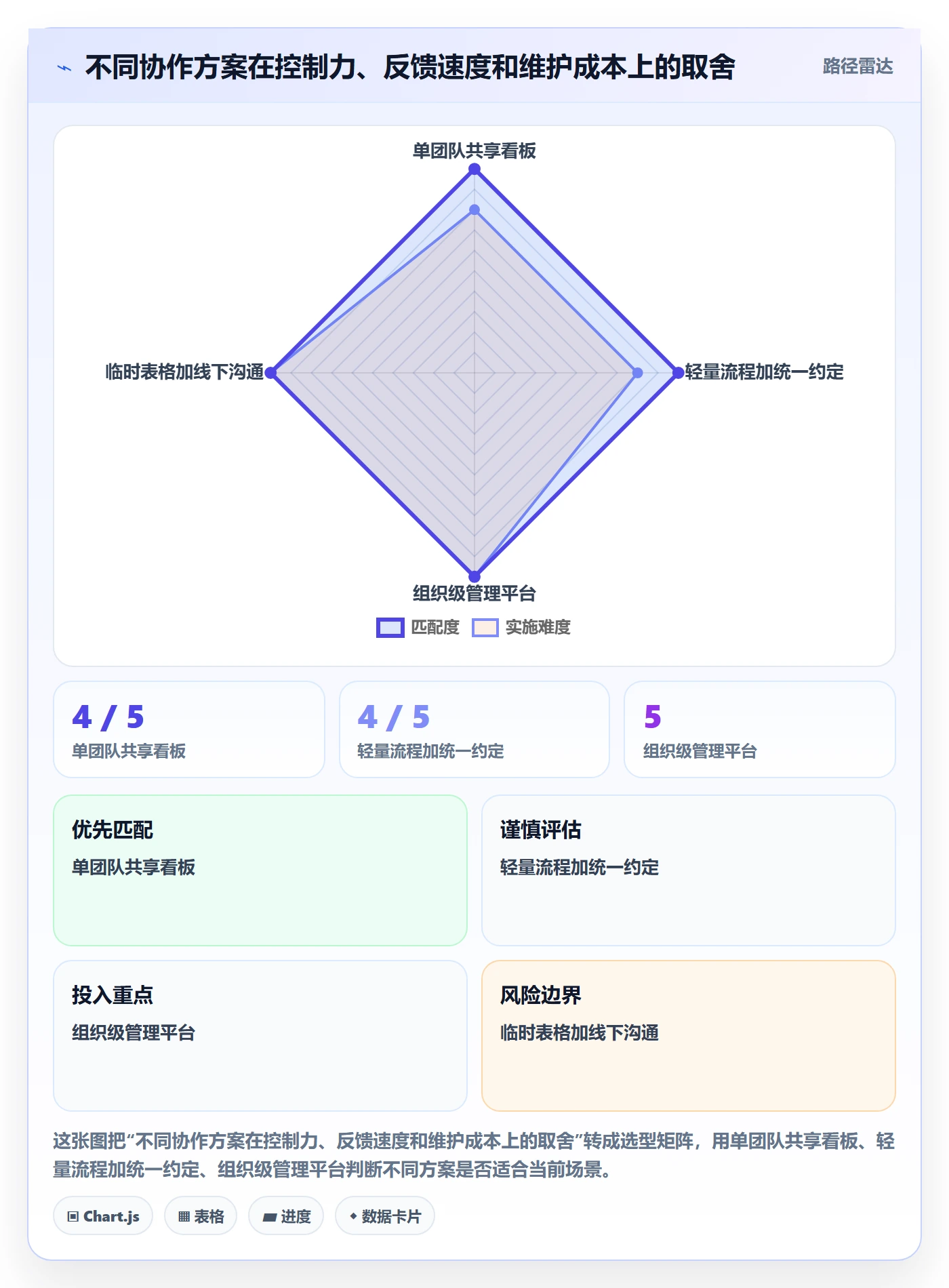 Sprint落地方案:项目成员开展迭代管理的协同管理案例解析