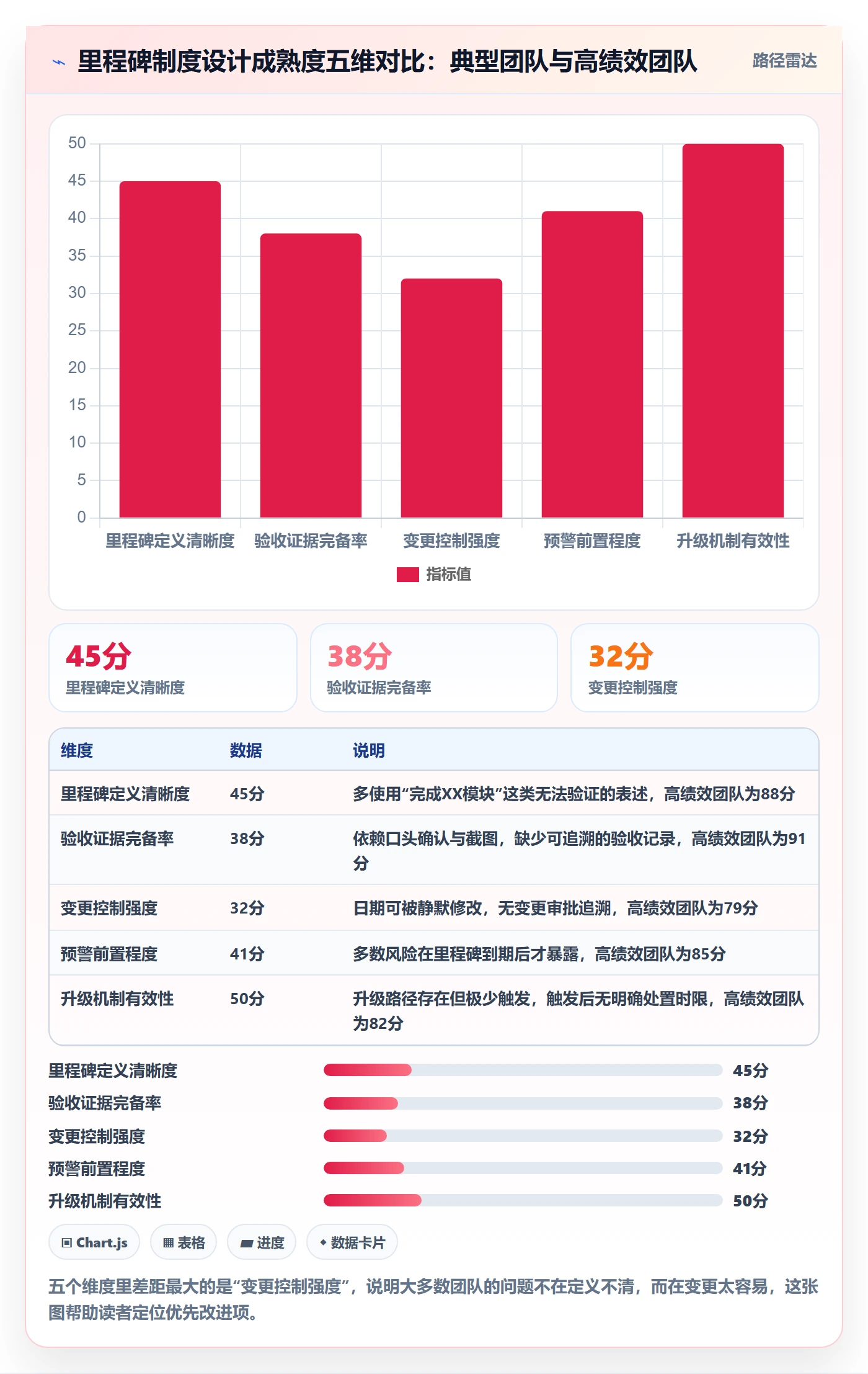 节点延期流程与规范：项目负责人里程碑制度设计关键指标