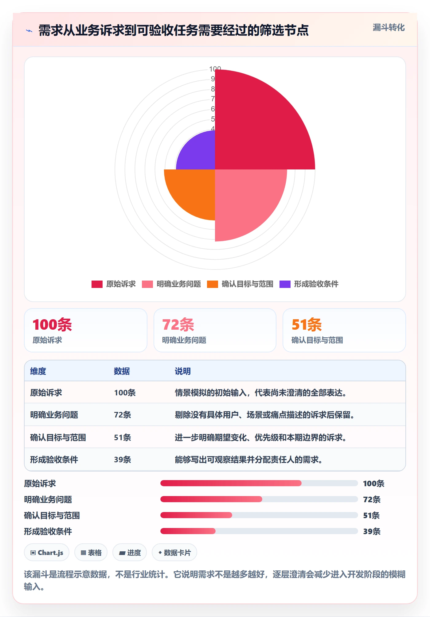 需求评审怎么做？项目负责人入门指南：需求管理从0到1
