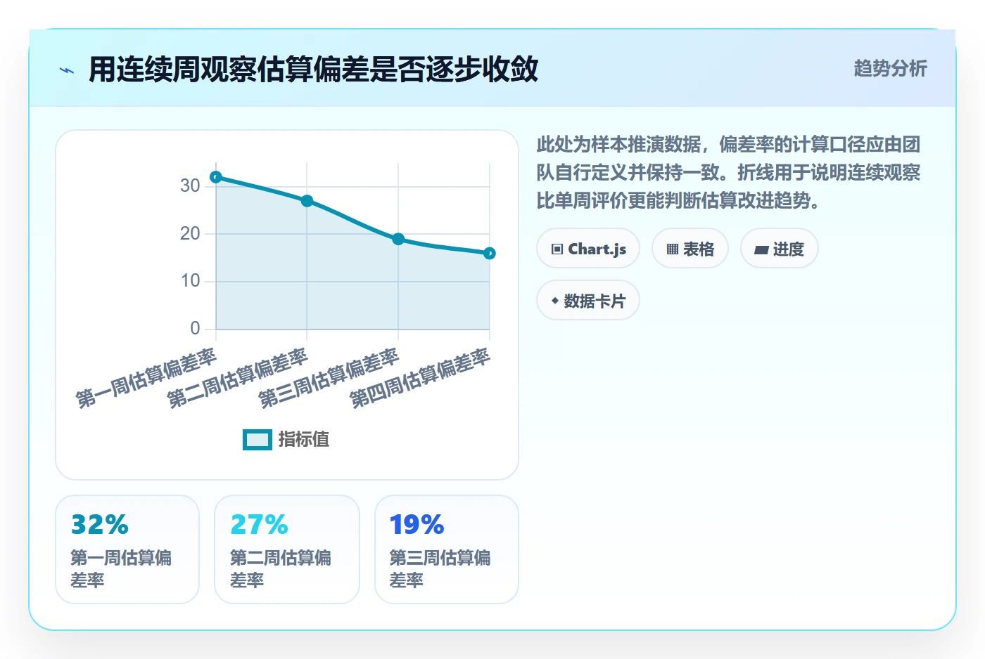 周报工时怎么做?项目负责人流程优化:工时表从0到1