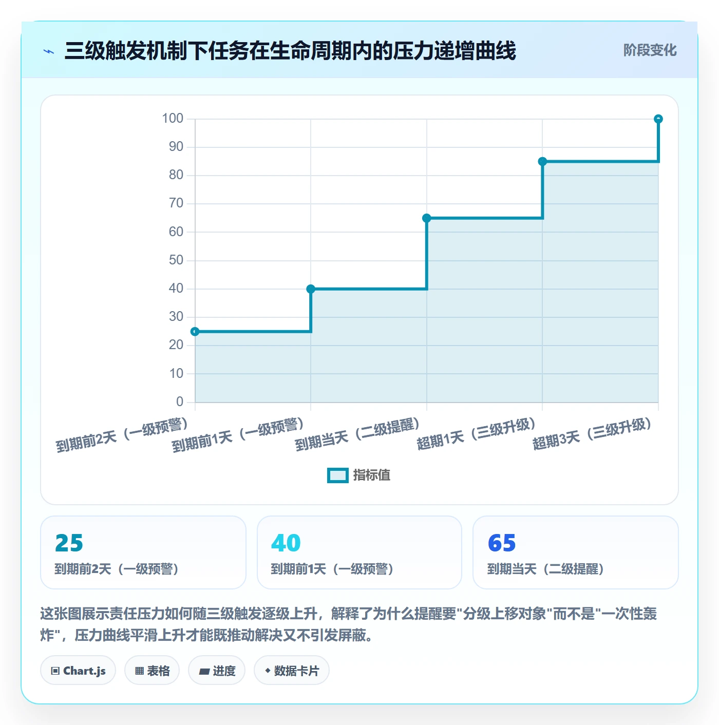 超期提醒落地方案:跨部门团队开展任务提醒的协同管理案例解析