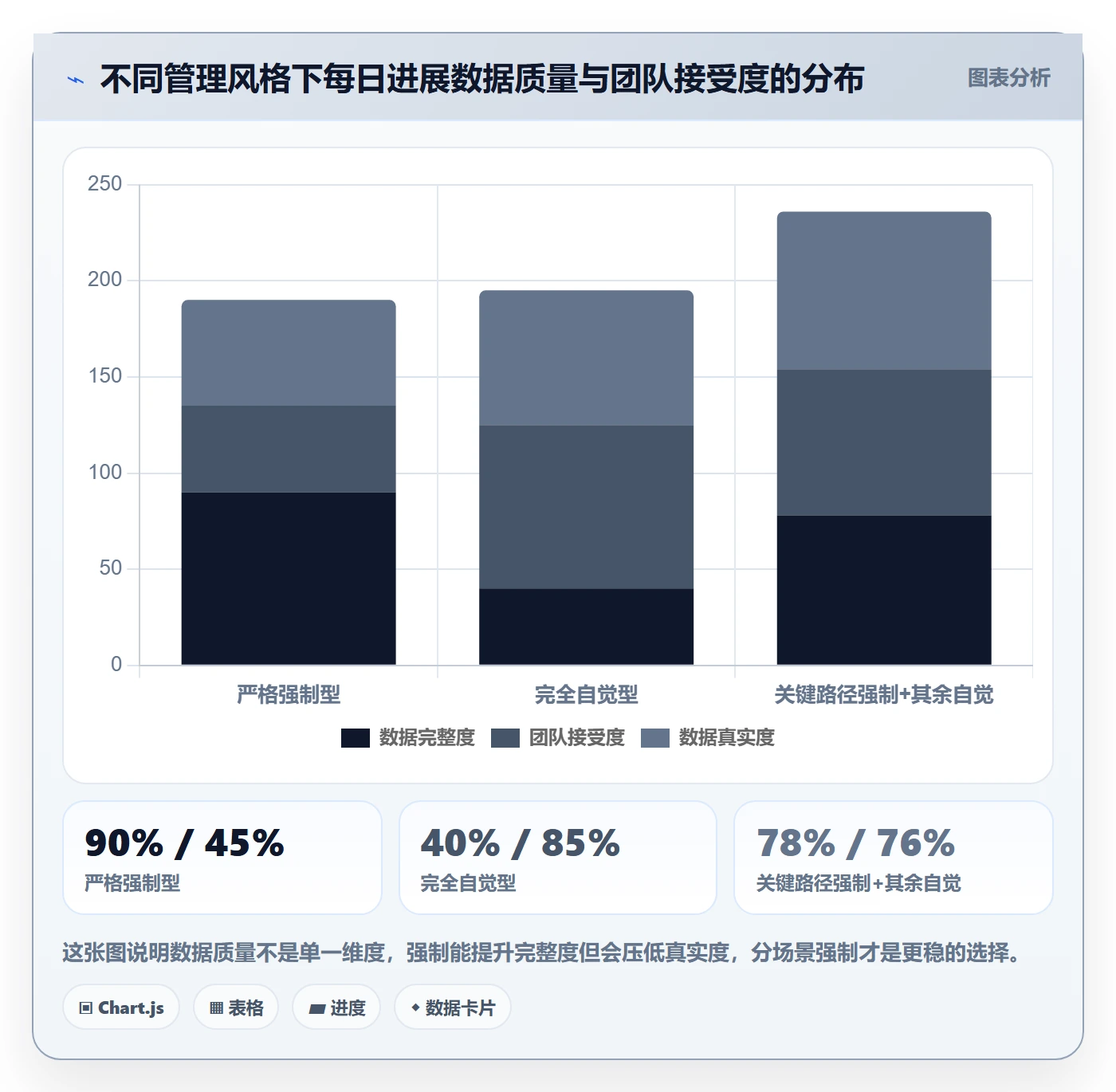 每日进展最佳实践:项目经理进度跟踪风险控制,常见问题