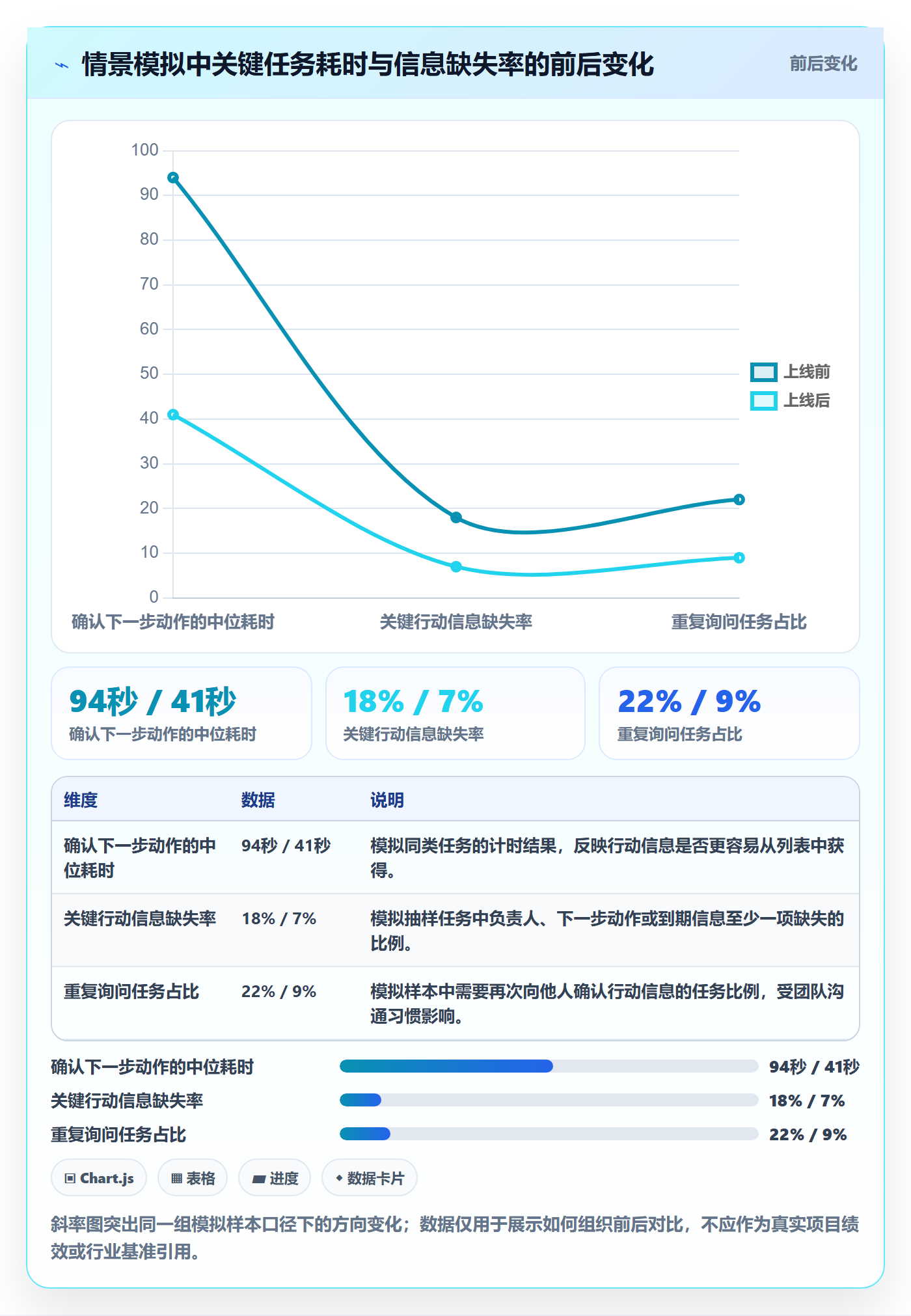 自定义列落地方案:实施团队开展列表视图的效率提升案例解析