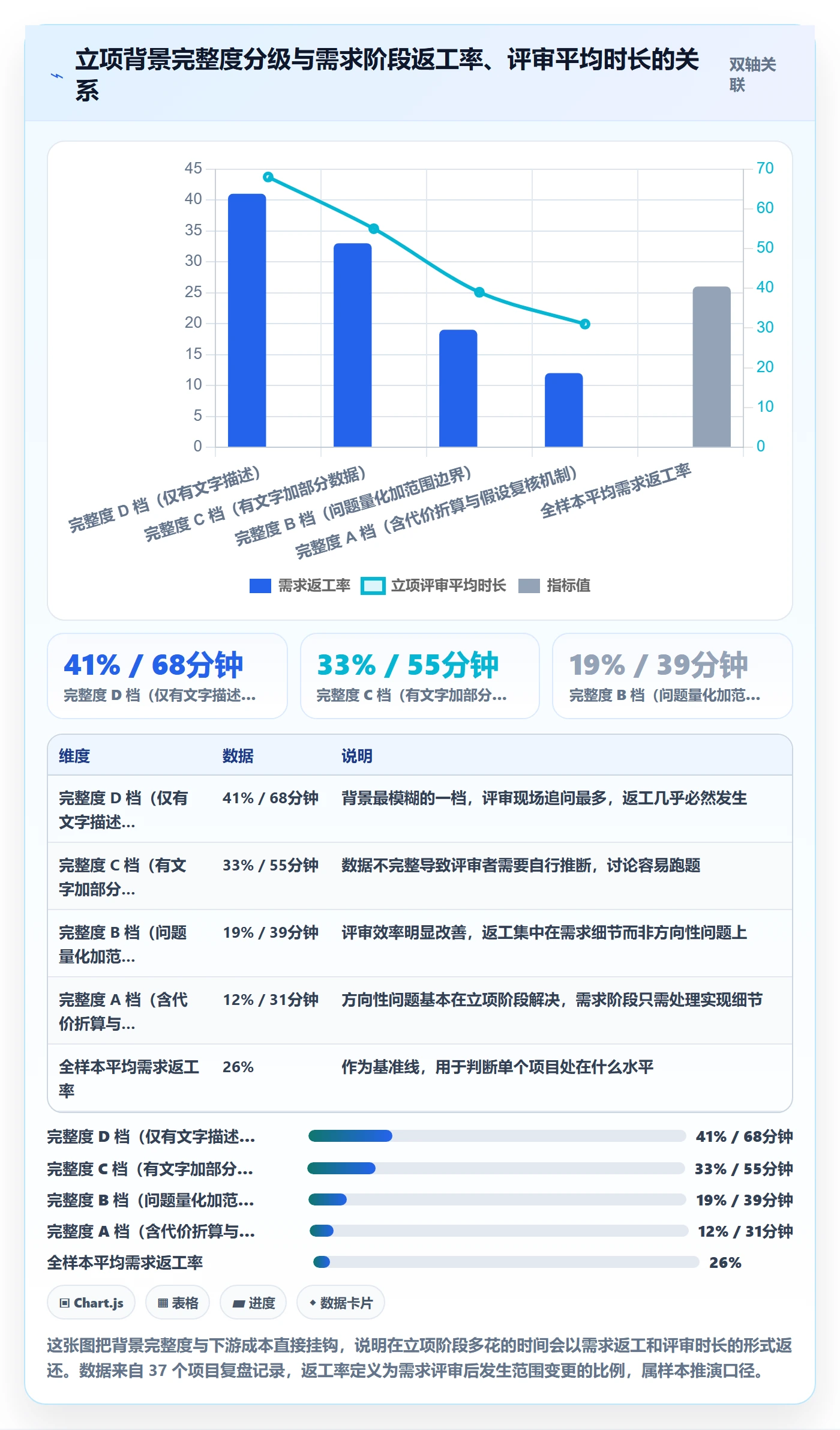 项目背景怎么做？项目经理落地方案：项目立项从0到1