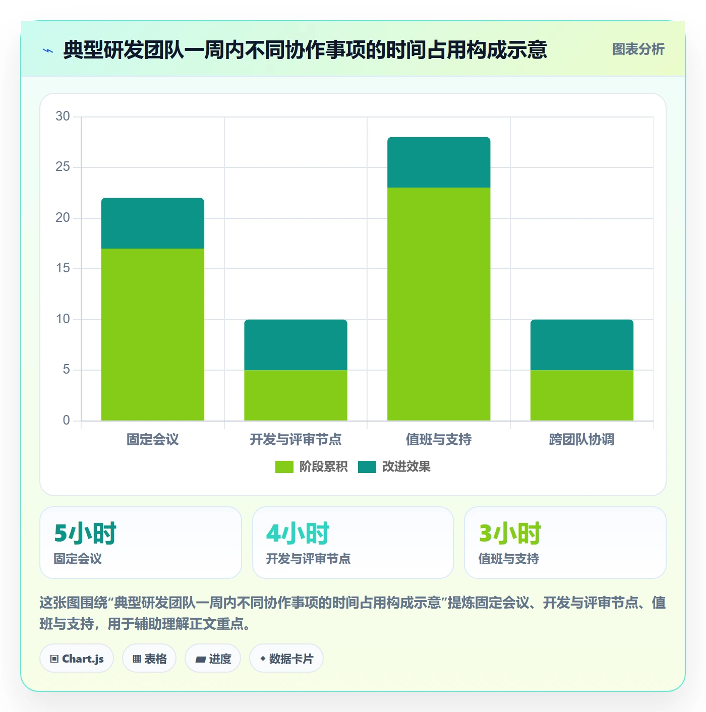 周视图管理指南:研发团队如何做好日历视图,落地方案全流程