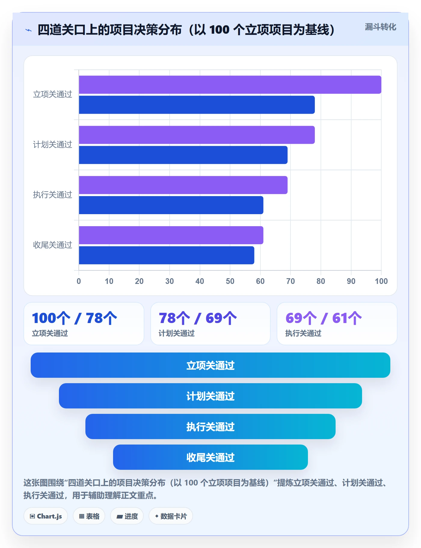 阶段计划管理指南:企业管理者如何做好项目规划,风险控制全流程