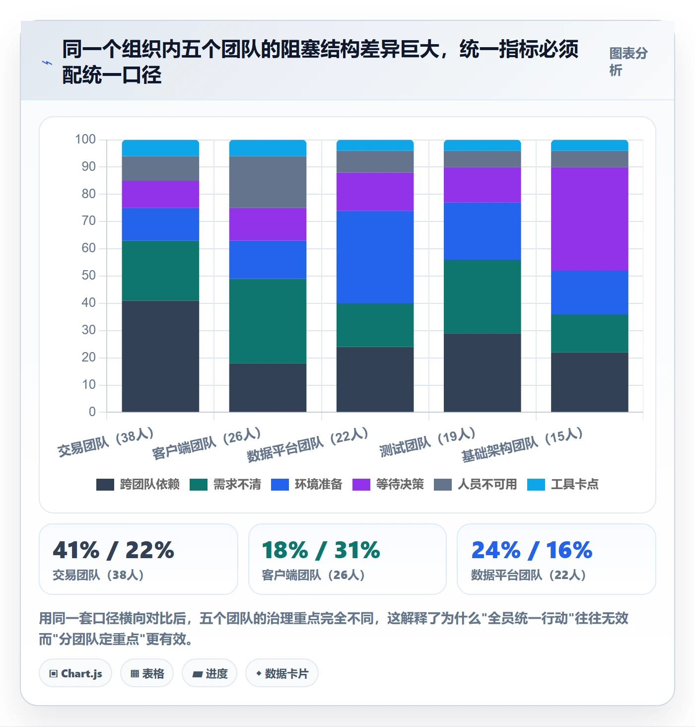 任务执行阻塞教程:研发团队协同管理,避坑指南