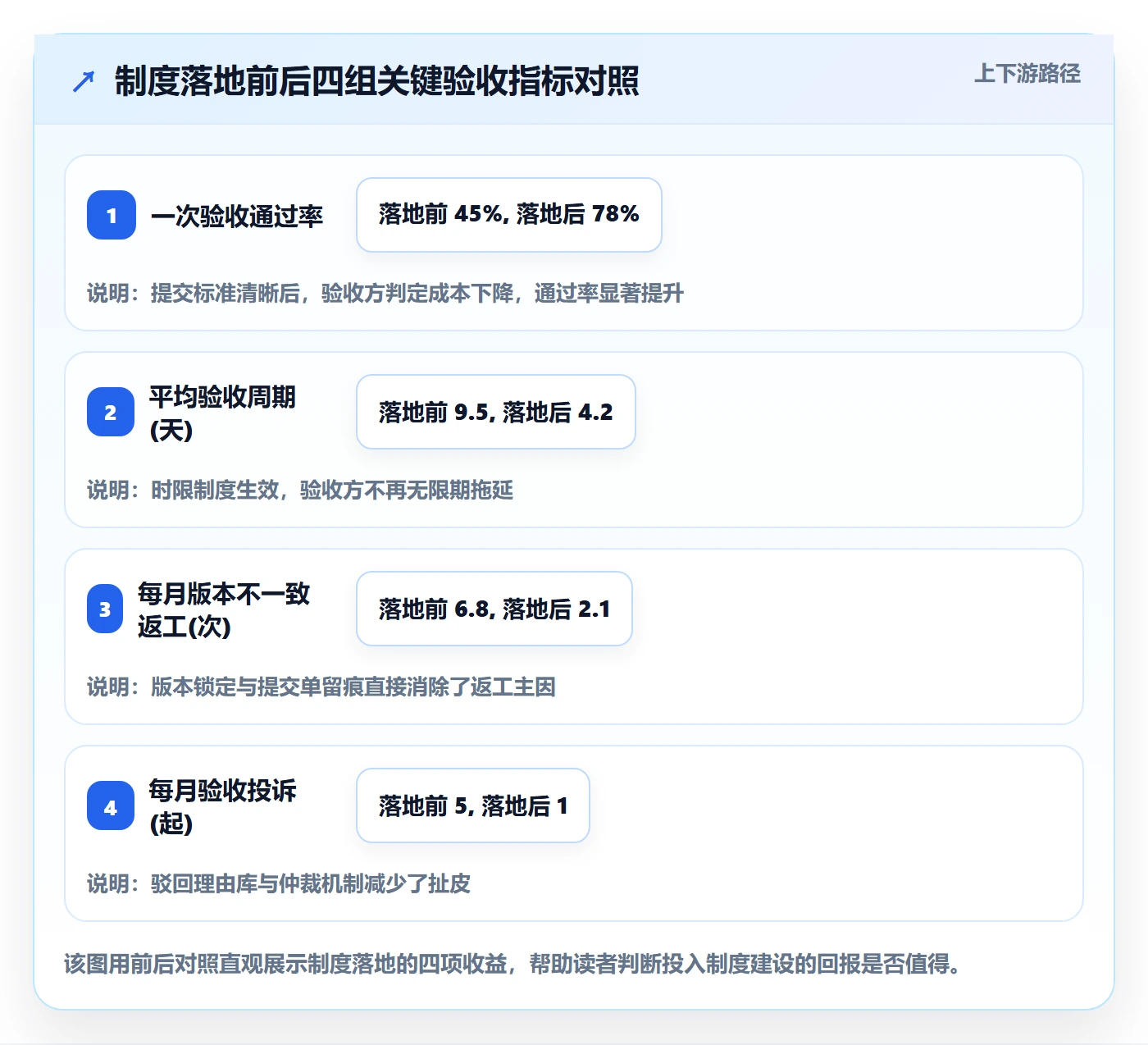 任务验收提交全流程:实施团队制度设计与一文讲清