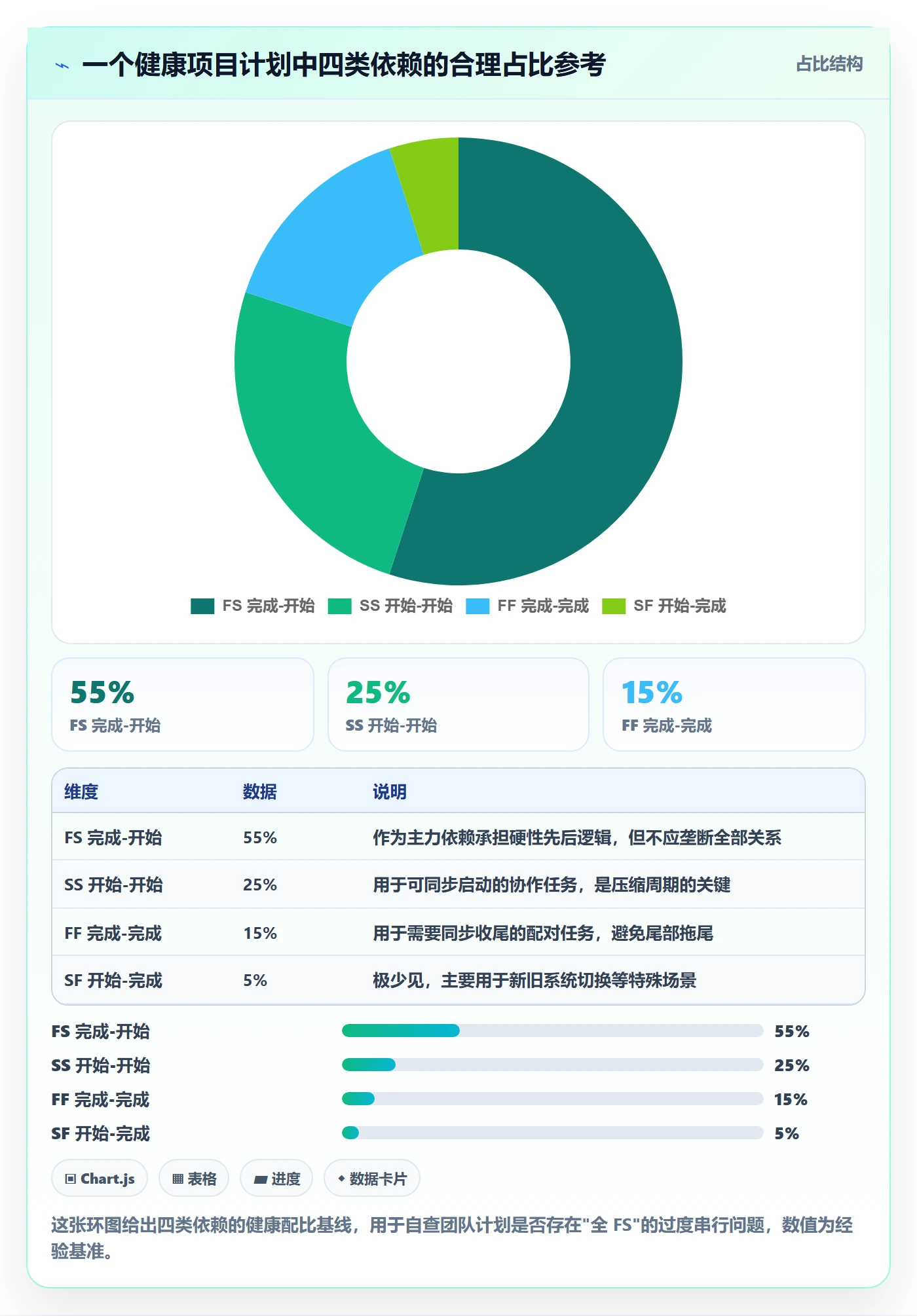 任务依赖如何做好FS？项目成员入门指南与操作步骤