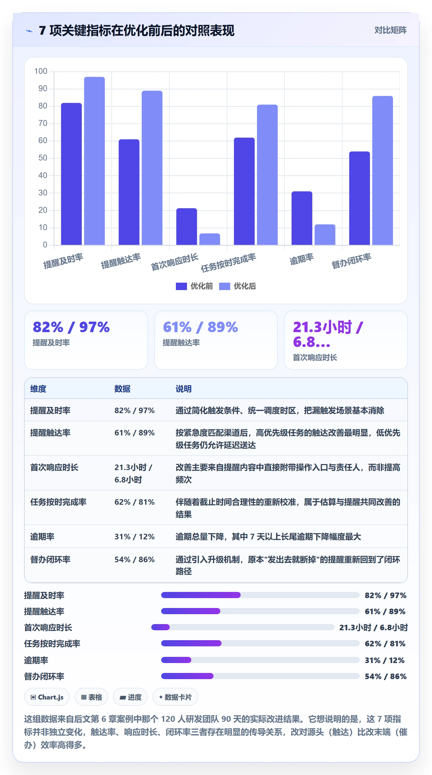 督办流程与规范:研发团队任务提醒最佳实践关键指标
