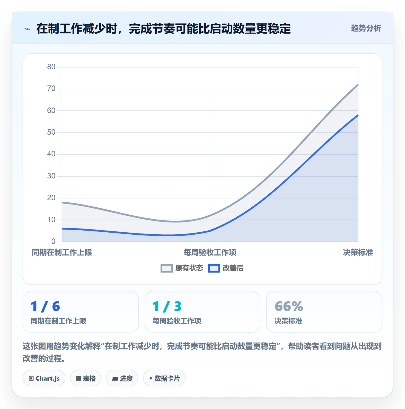 迭代任务最佳实践:实施团队迭代管理落地方案,常见问题