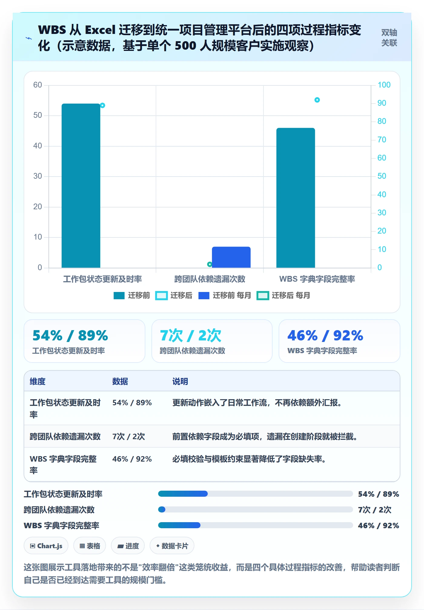 WBS管理指南:项目经理如何做好项目范围,效率提升全流程