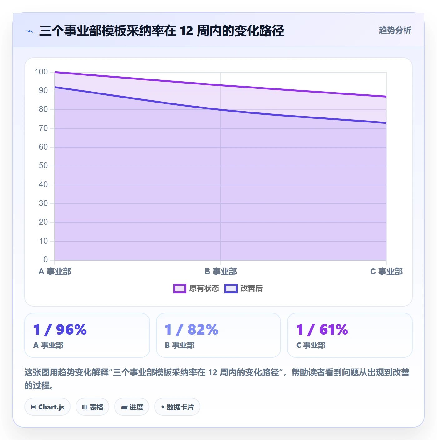 复制项目流程与规范:管理层项目模板入门指南关键指标