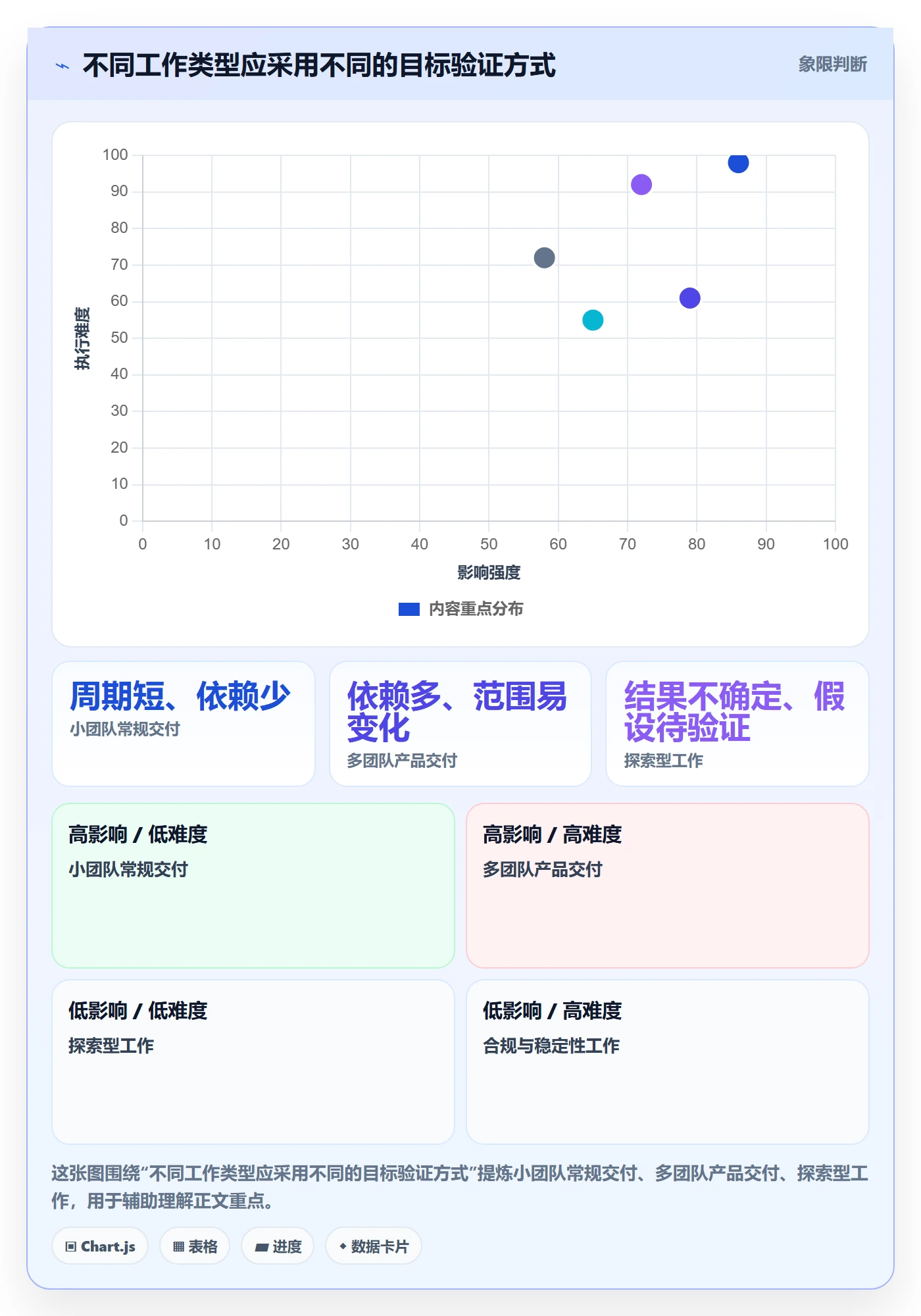 迭代目标管理方法大全:管理层迭代管理制度设计落地清单