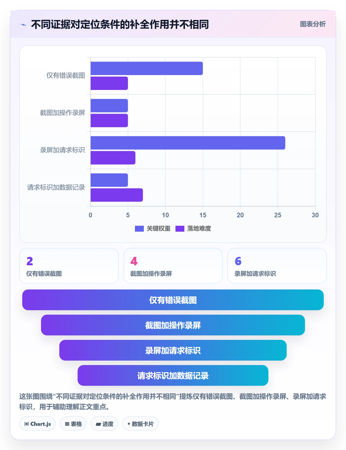 Bug落地方案:产品经理开展Bug / 缺陷的入门指南案例解析