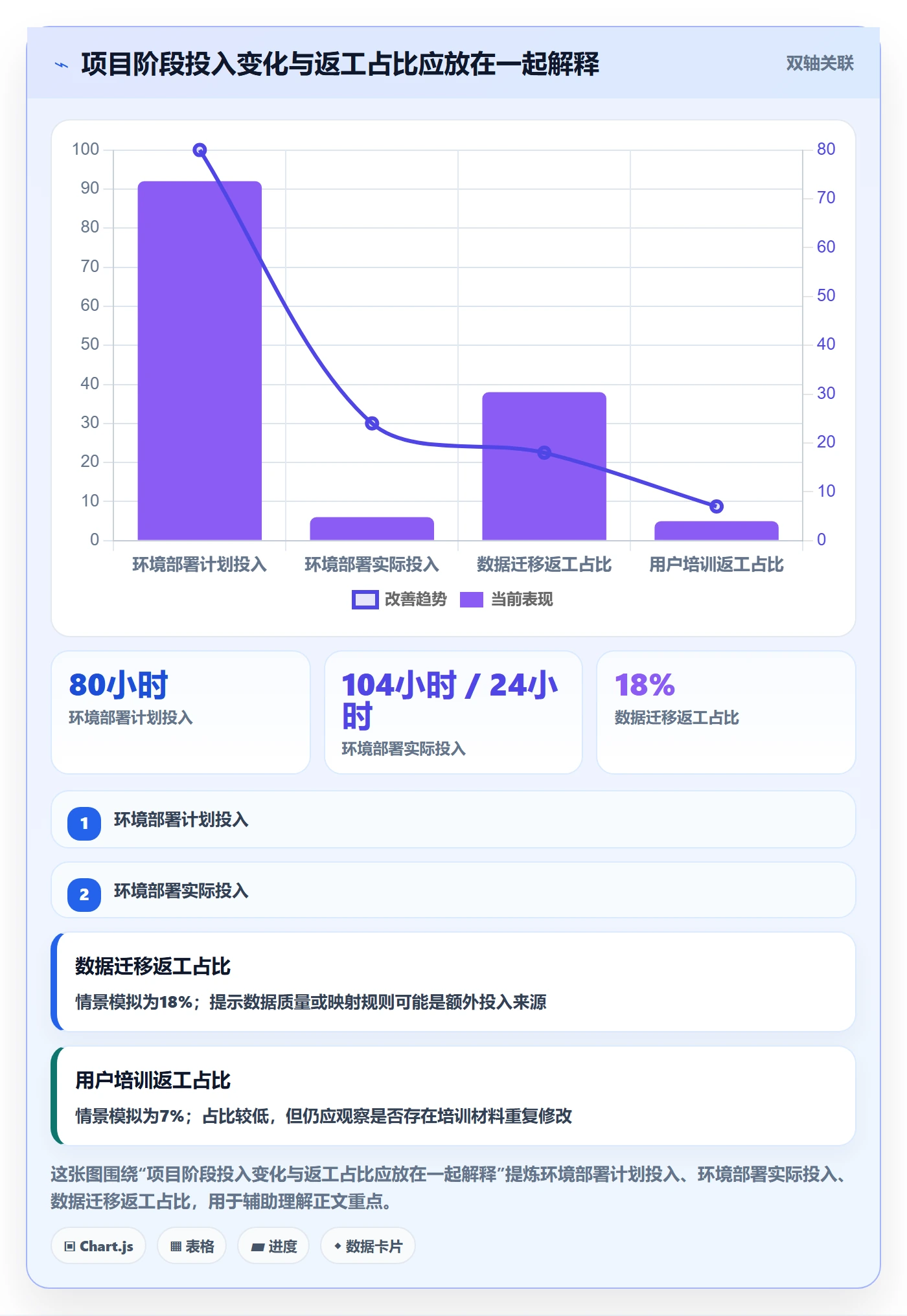 审批管理指南:实施团队如何做好工时表,入门指南全流程