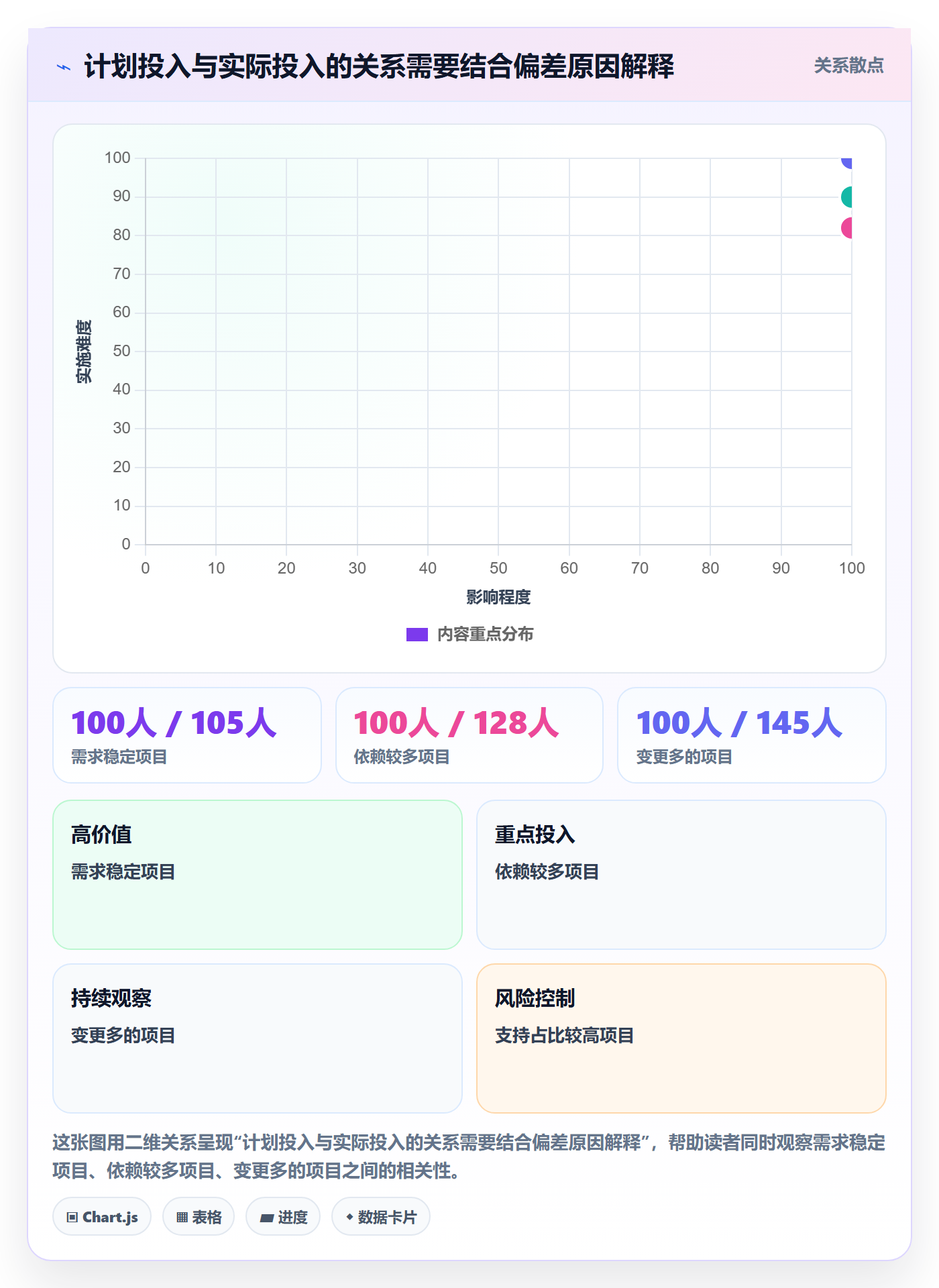 周报工时怎么做?跨部门团队制度设计:工时表从0到1