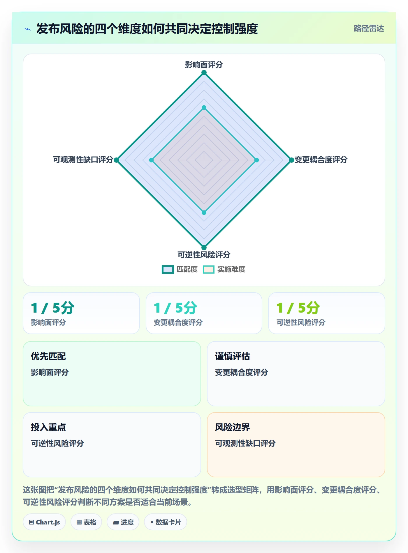 上线计划怎么做？跨部门团队最佳实践：发布管理从0到1