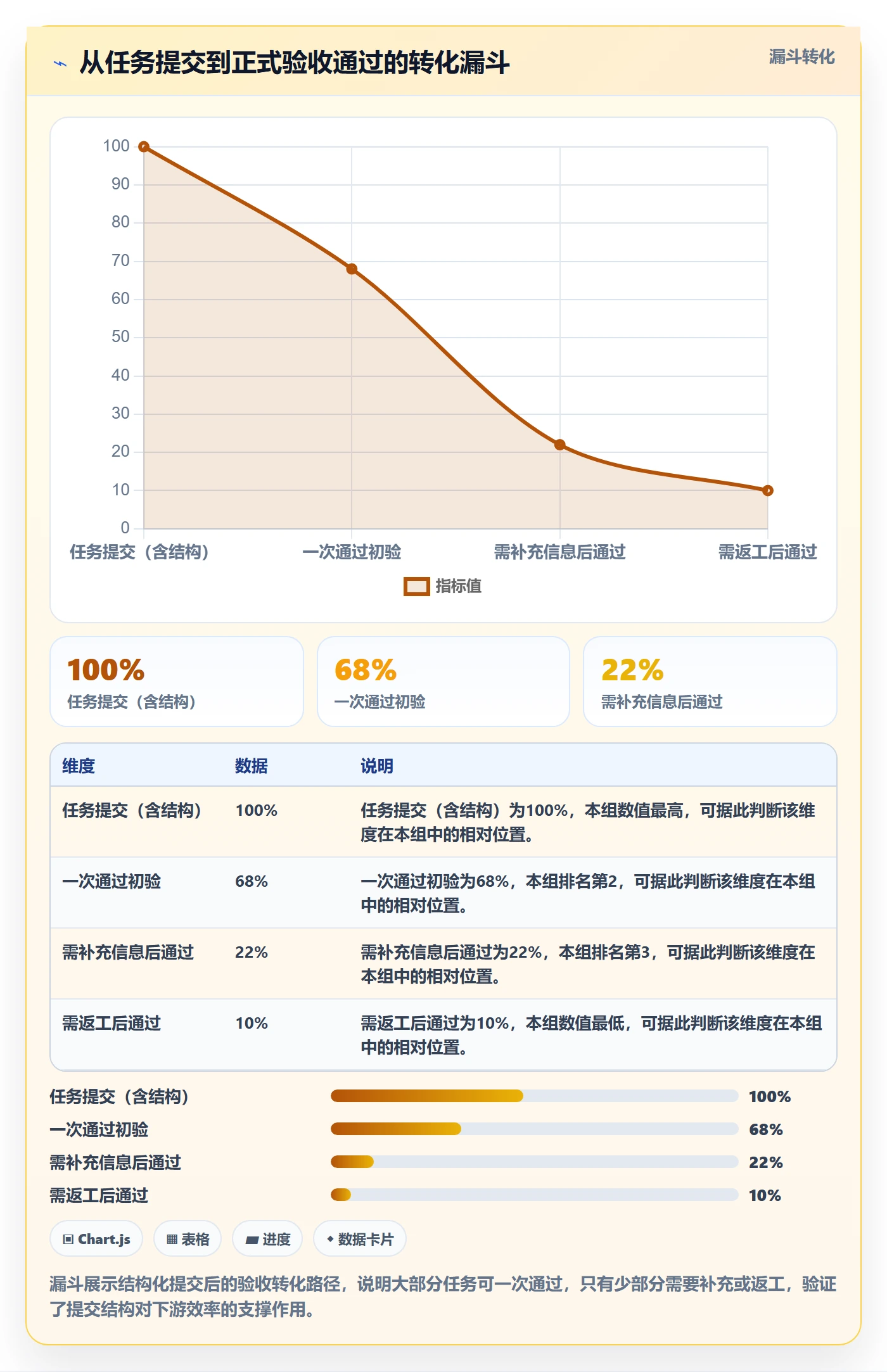 任务验收提交教程：产品经理落地方案，避坑指南