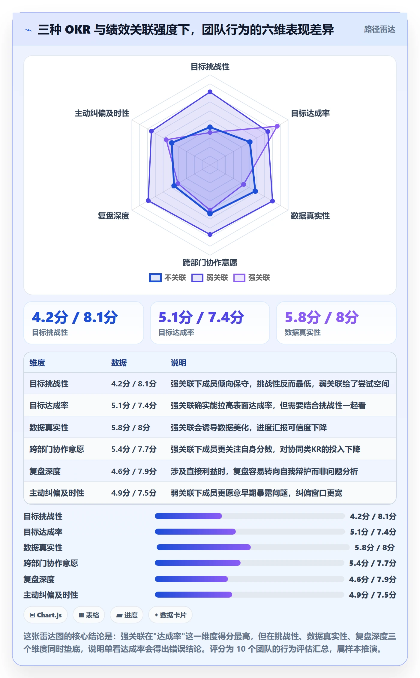 项目目标关键结果教程:项目成员制度设计,避坑指南