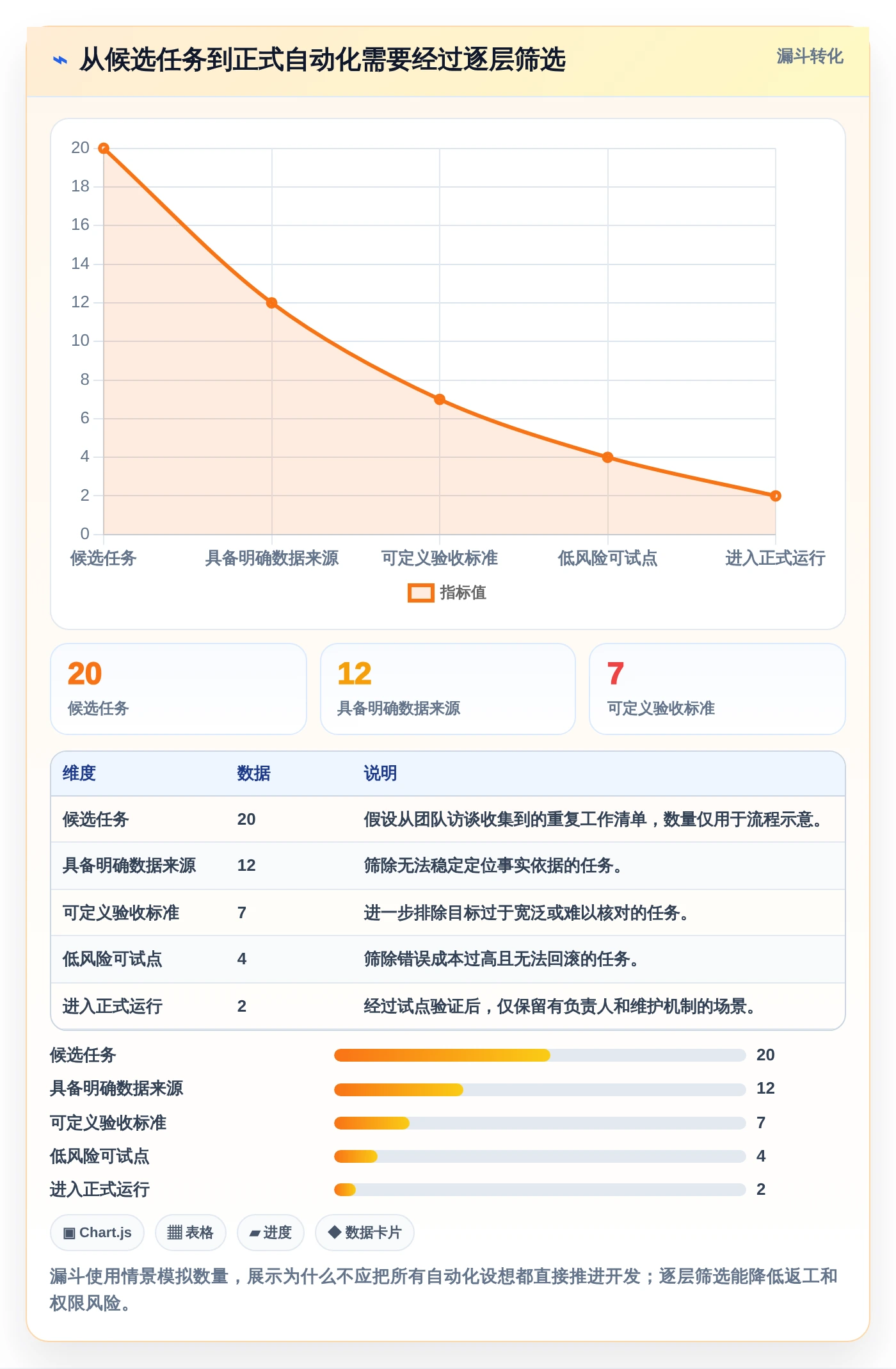 2026年必备:十大如何创建项目管理助手工具深度对比