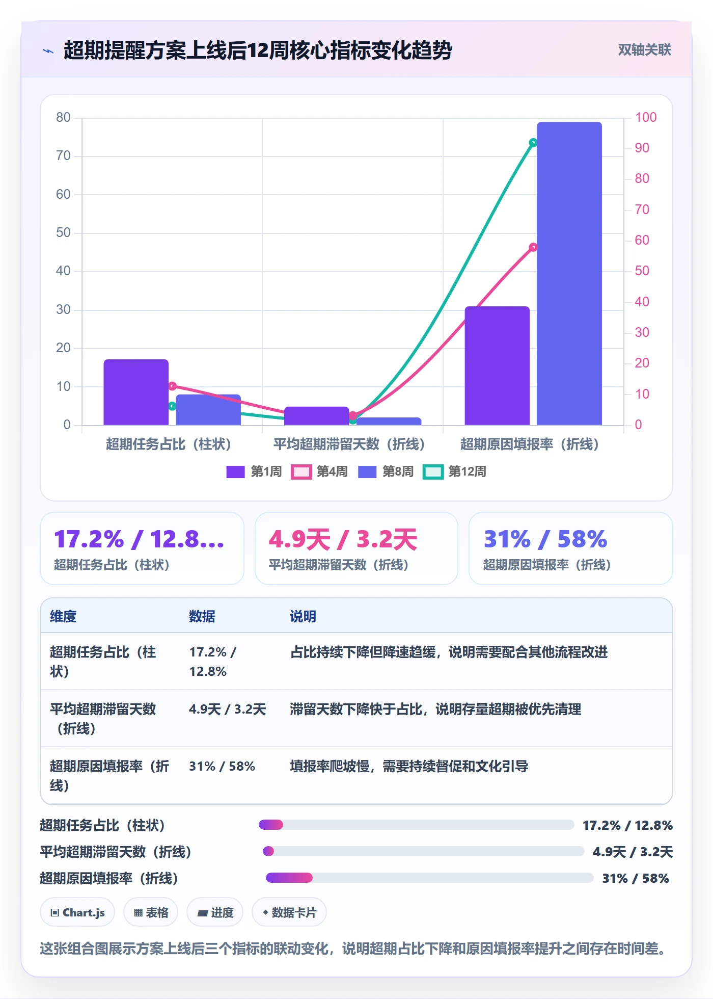 超期提醒落地方案：管理层开展任务提醒的流程优化案例解析