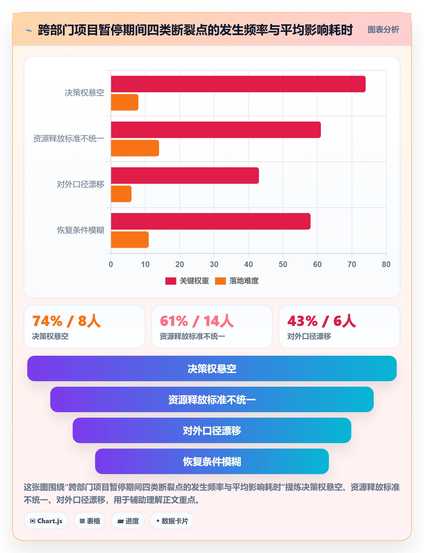 暂停管理指南:跨部门团队如何做好任务执行,最佳实践全流程