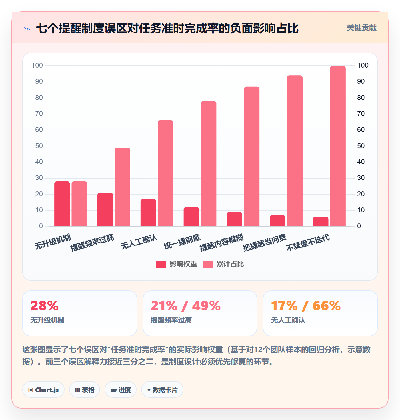 任务提醒提前提醒教程：企业管理者制度设计，避坑指南