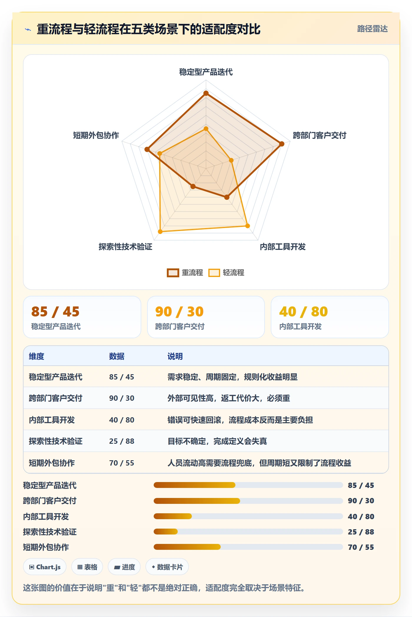 事项最佳实践:项目负责人任务管理实操方法,常见问题