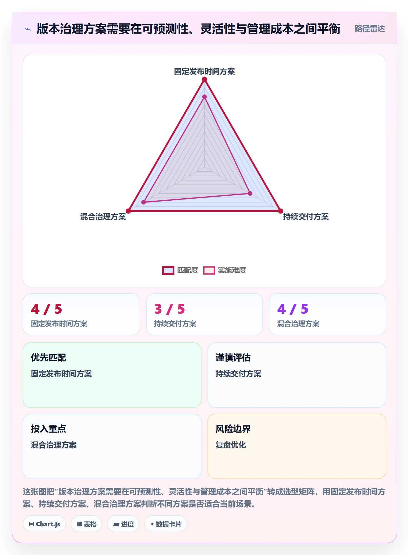 版本管理指南:PMO如何做好版本管理,数据分析全流程