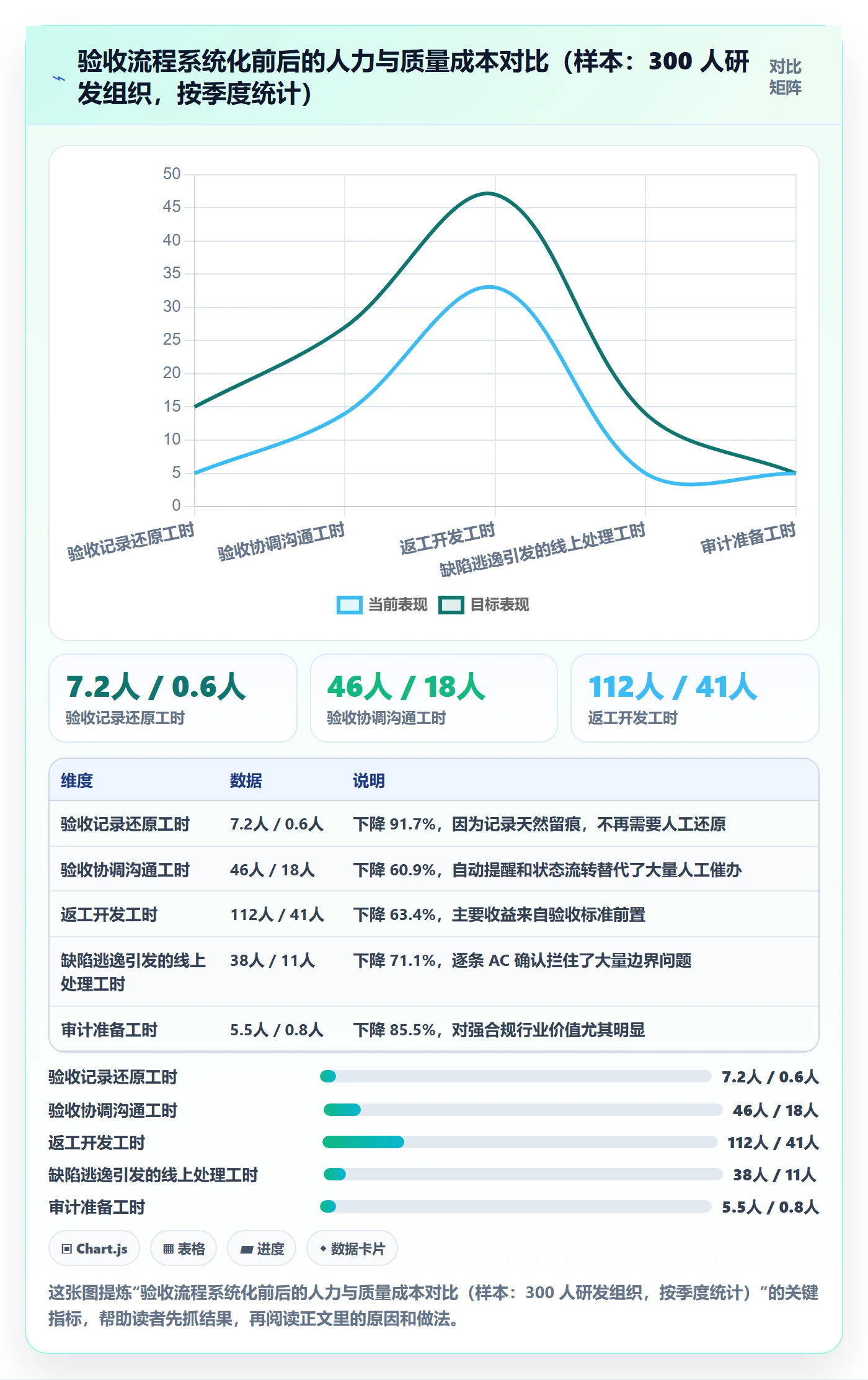 任务验收验收全流程:企业管理者效率提升与一文讲清