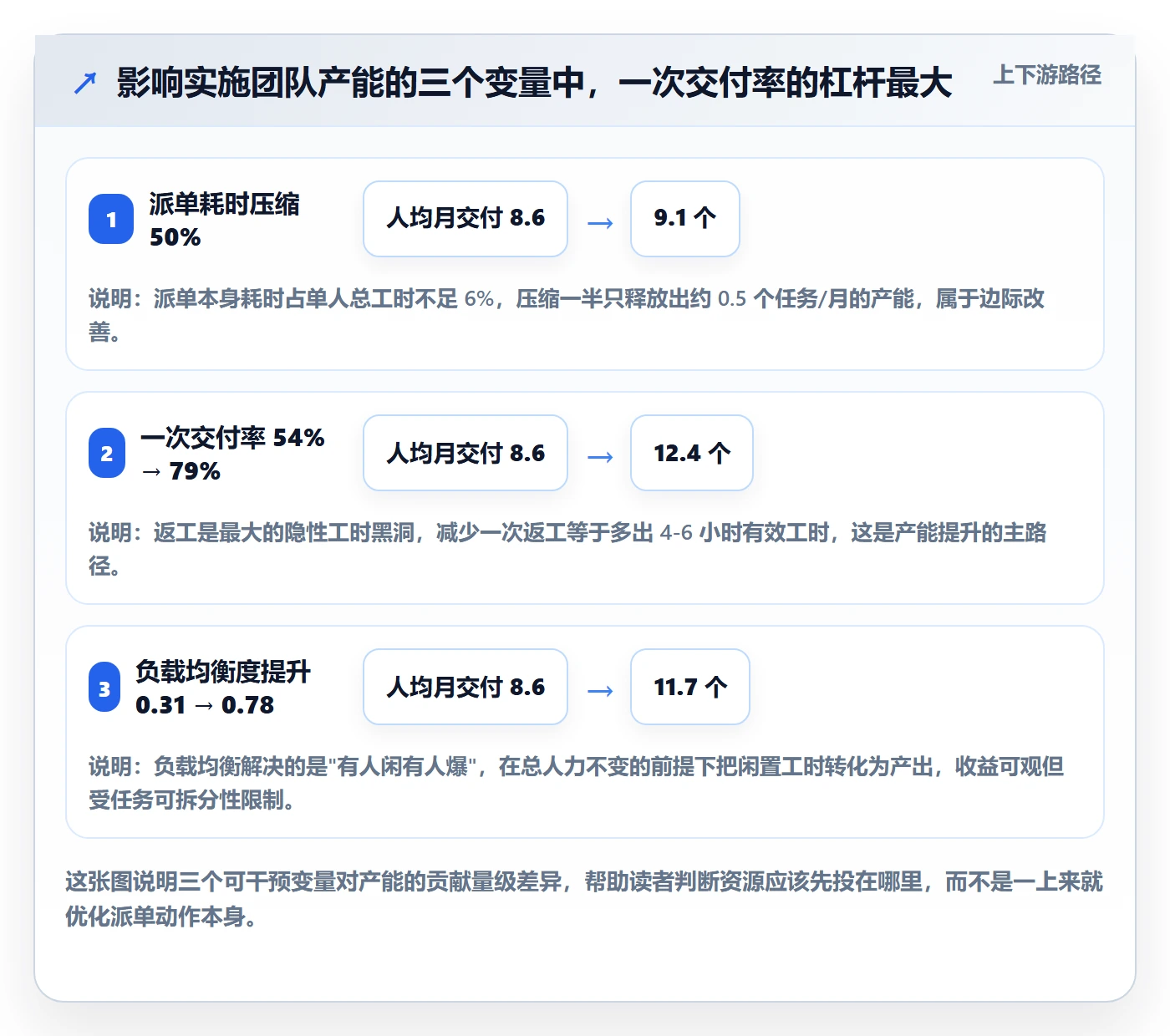 任务分派派发全流程：实施团队效率提升与一文讲清