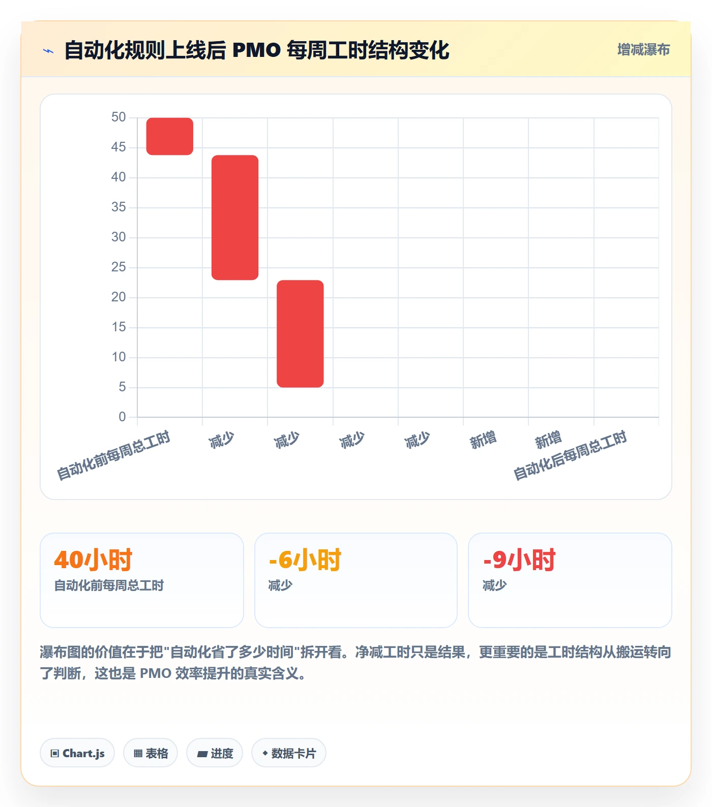 进度跟踪进度日志教程:PMO效率提升,避坑指南