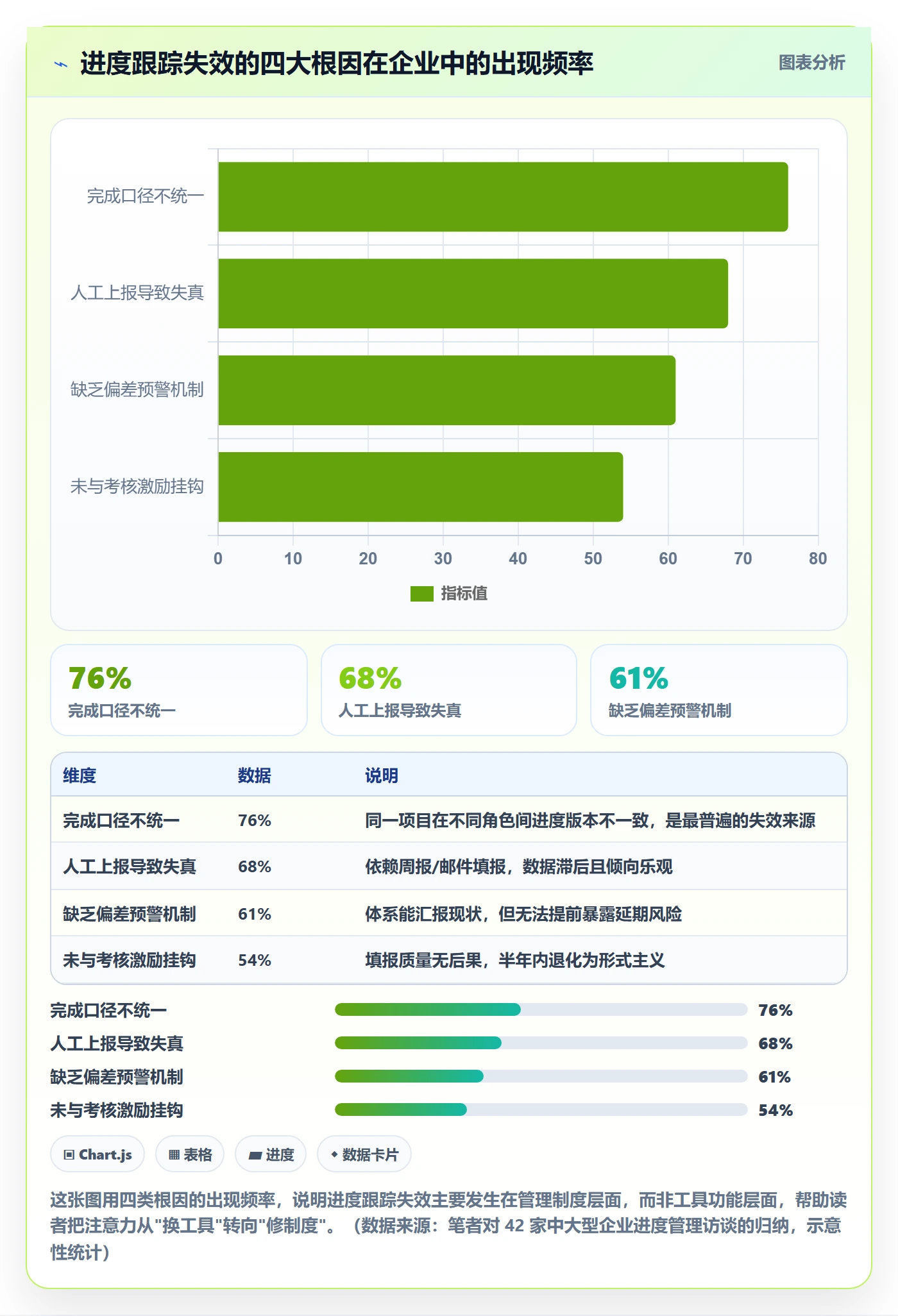 进度跟踪跟踪全流程：企业管理者制度设计与一文讲清