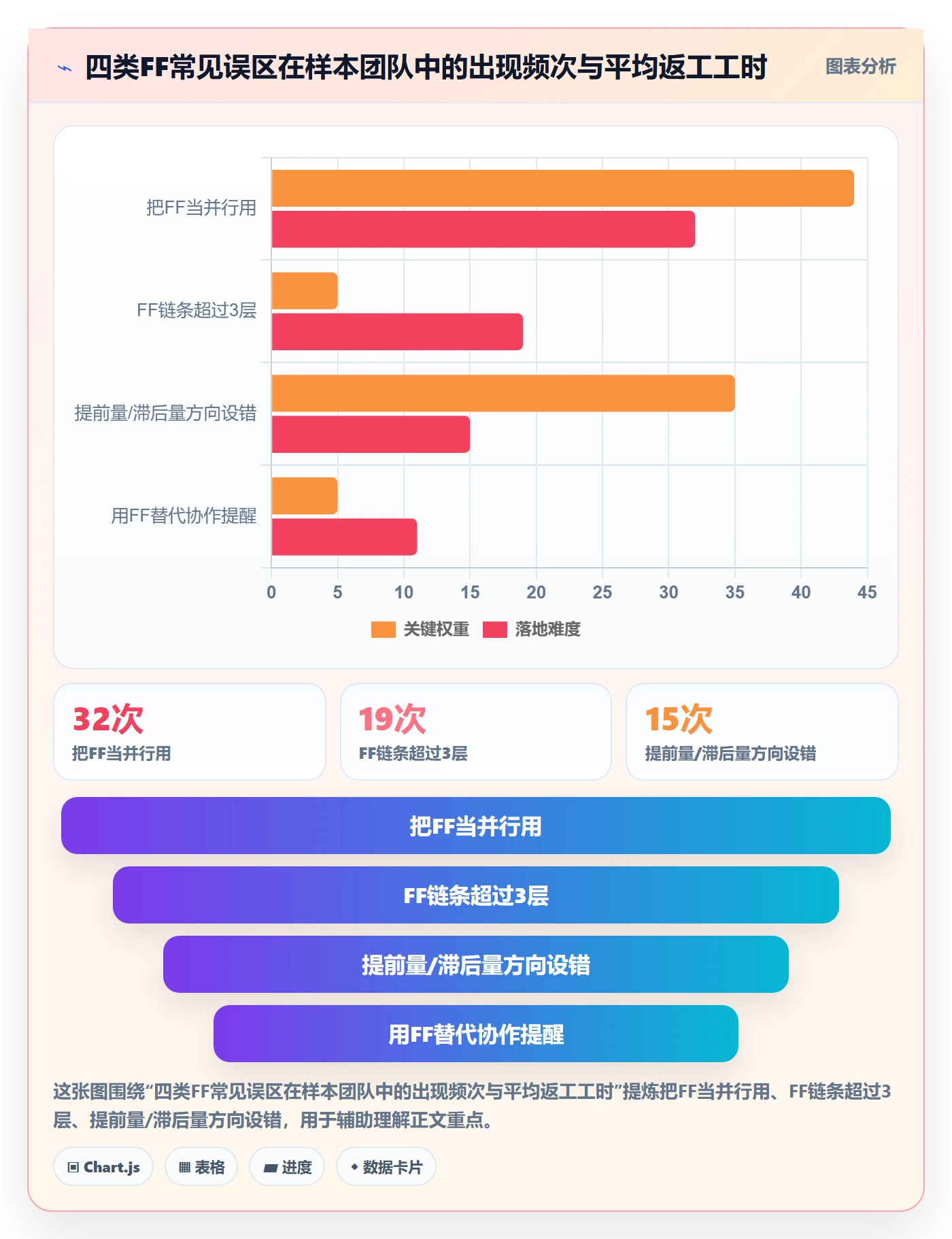 任务依赖如何做好FF?项目成员流程优化与操作步骤