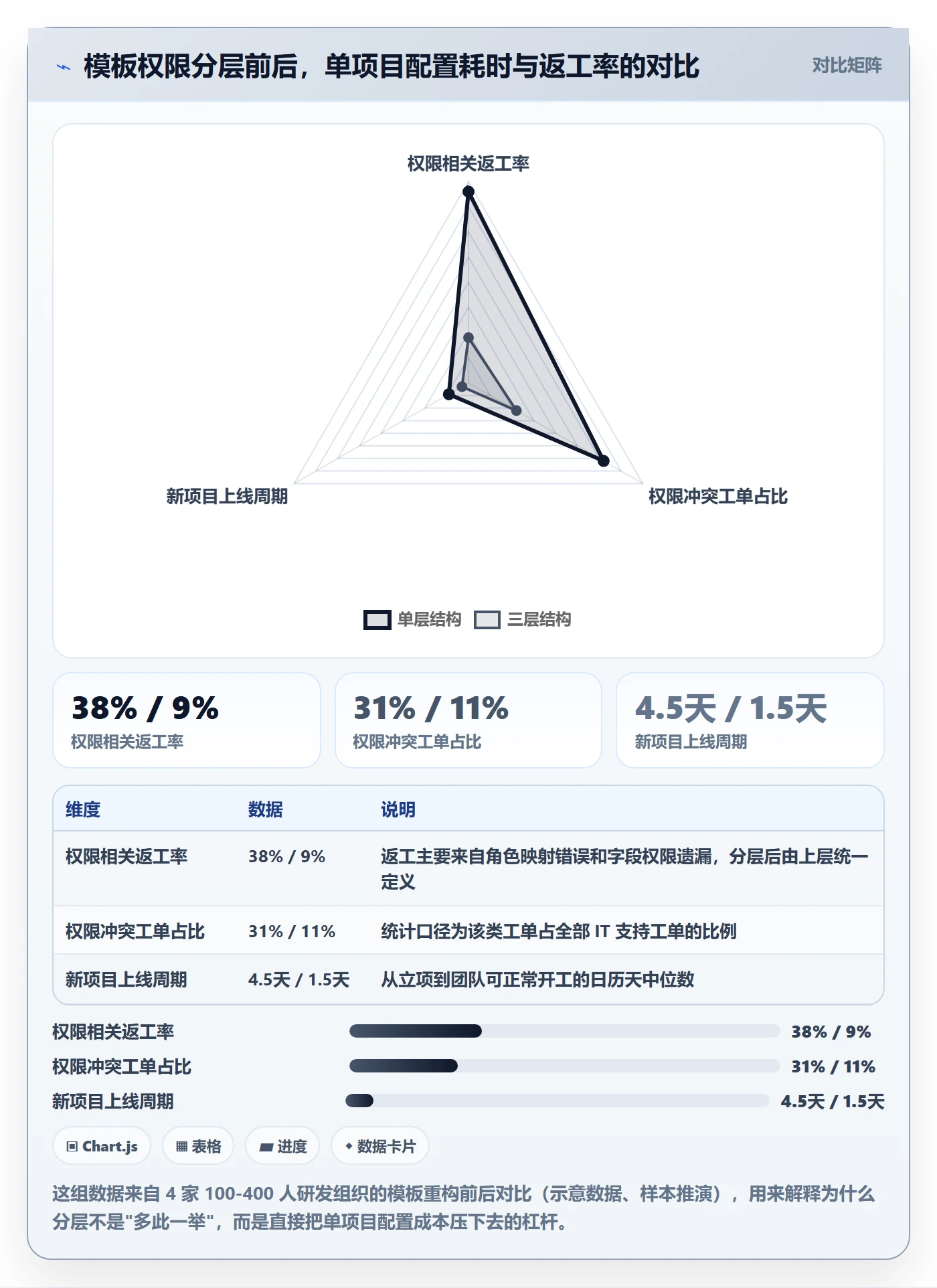 项目模板模板权限全流程：项目负责人入门指南与一文讲清