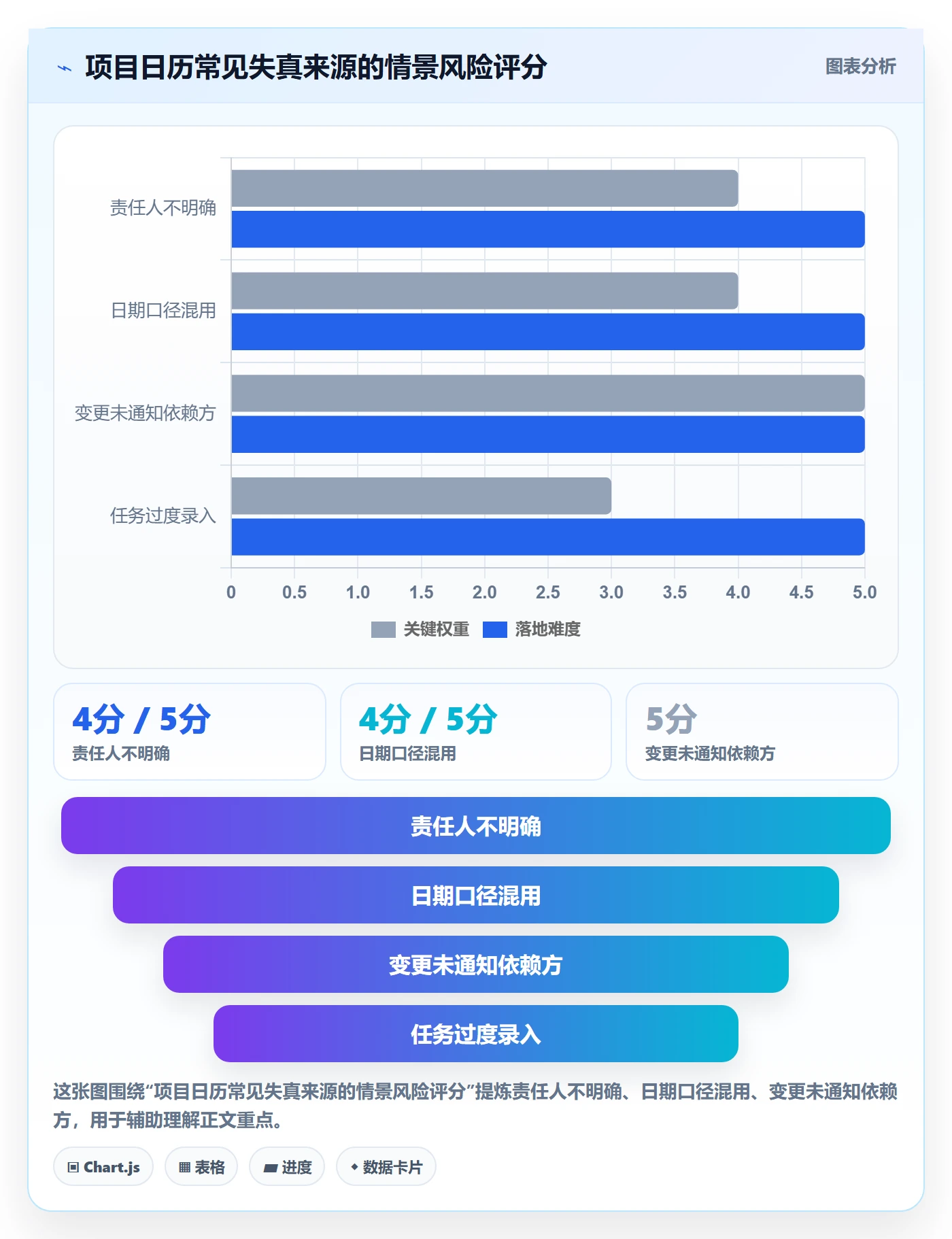 日历视图任务日历教程：项目成员协同管理，避坑指南