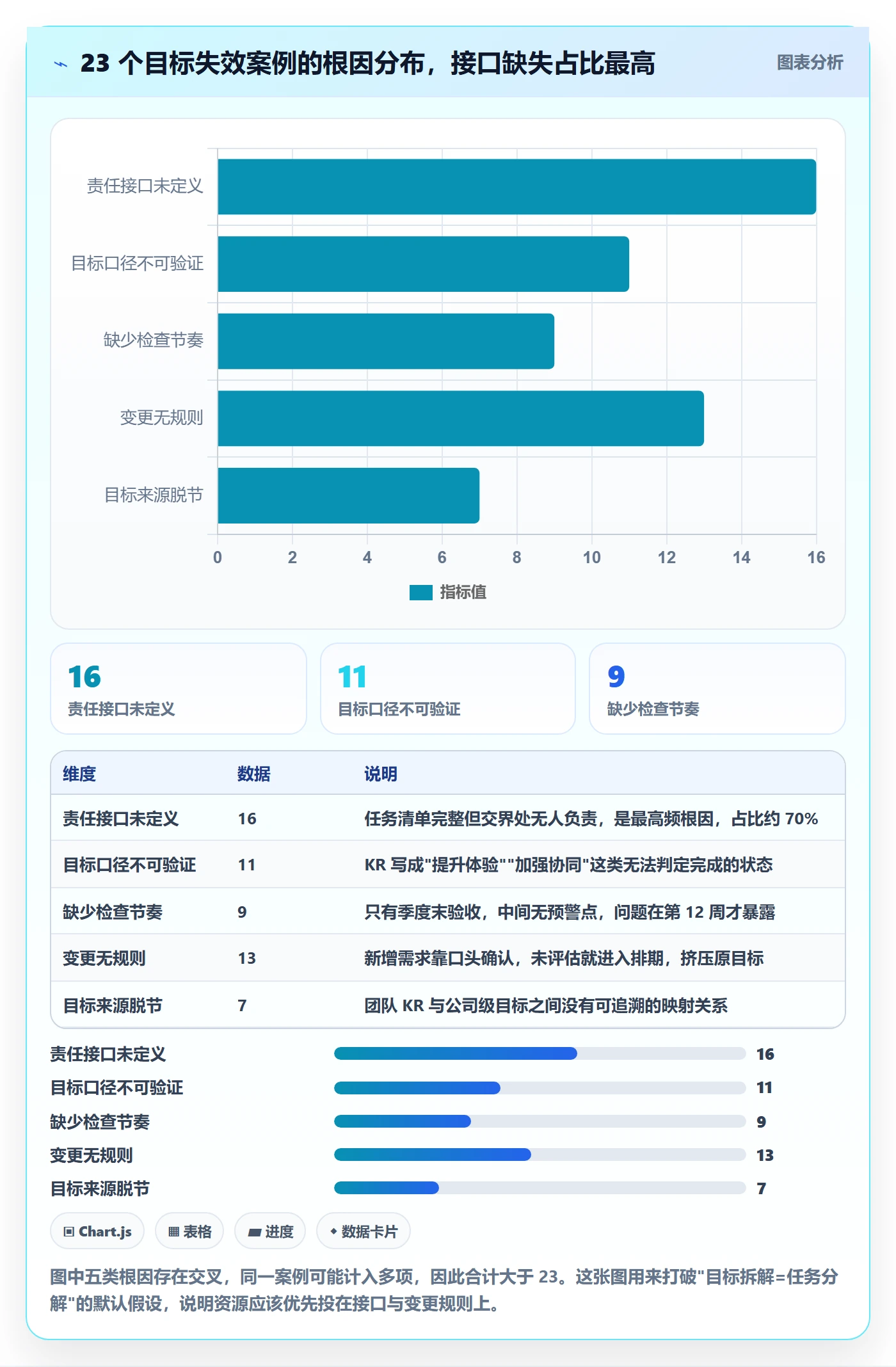 目标拆解落地方案：产品经理开展项目目标的制度设计案例解析