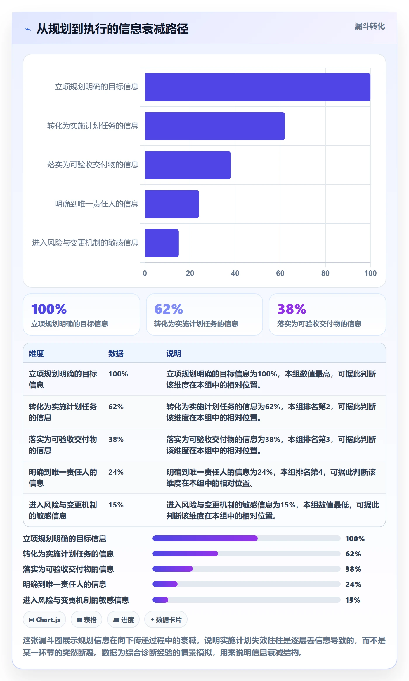 项目规划如何做好实施计划?PMO效率提升与操作步骤