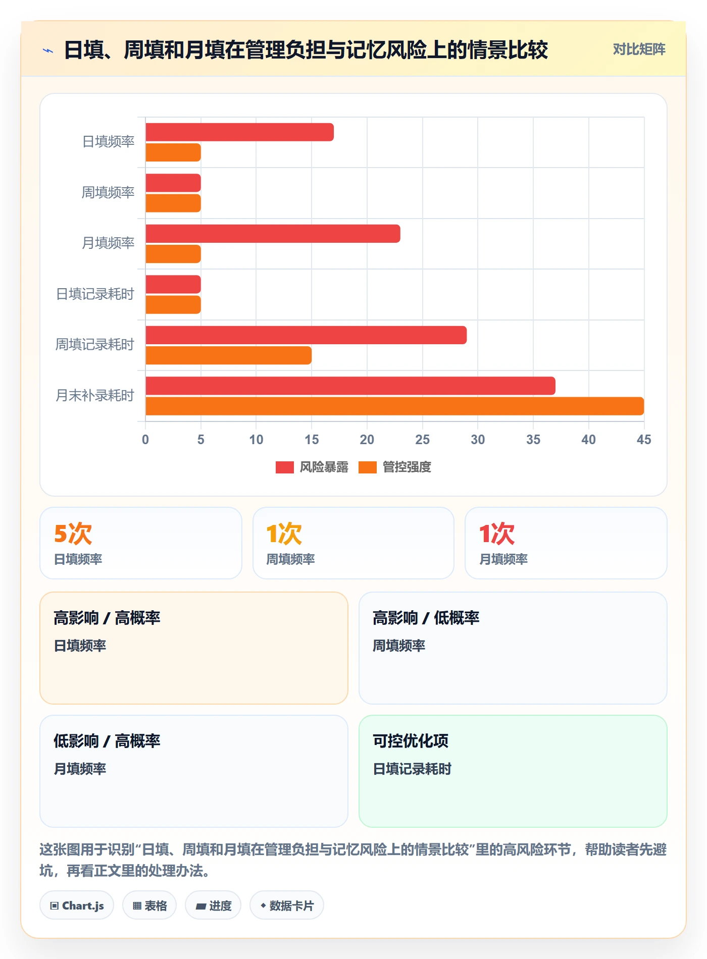 工时表如何做好审批?PMO风险控制与操作步骤